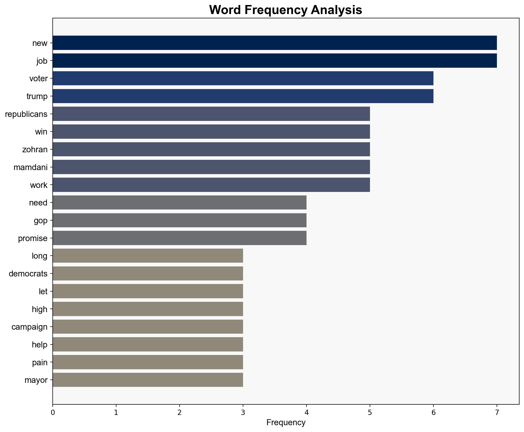 Top takeaways from the GOP election night shellacking - New York Post - Image 3