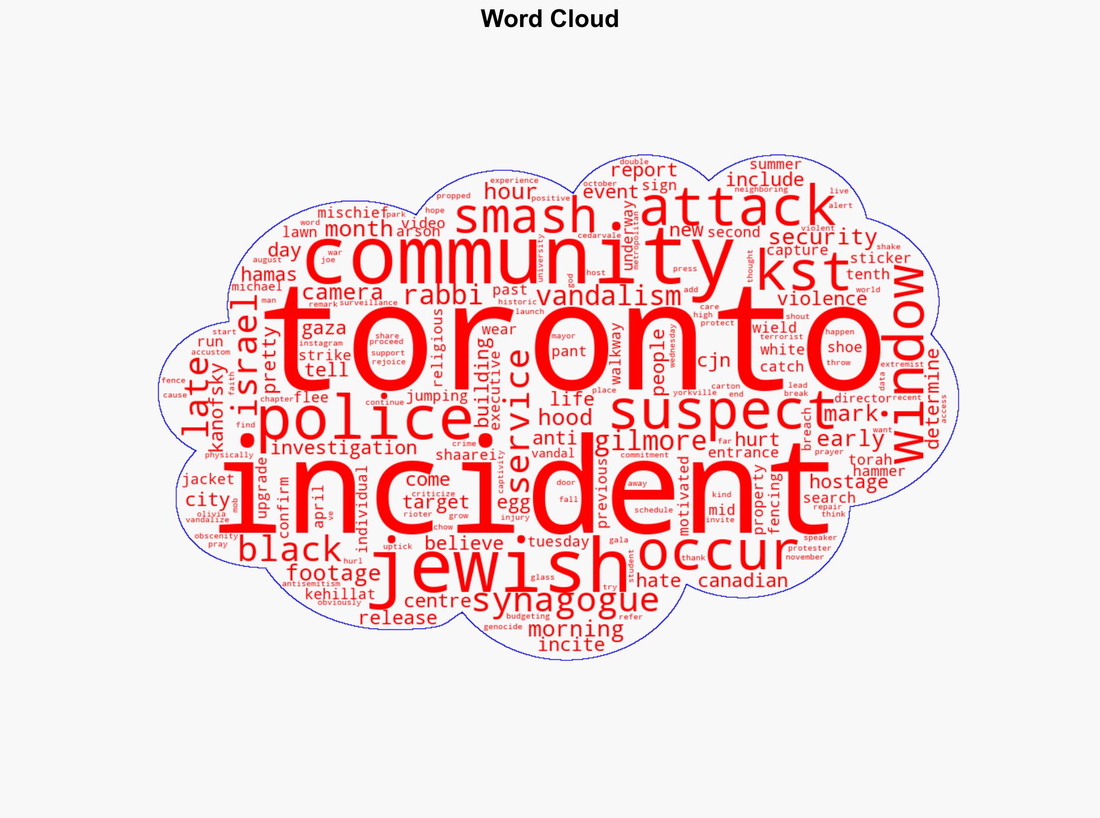 Toronto synagogue vandalized for 10th time police probe hate-motivated attack - Israelnationalnews.com - Image 1