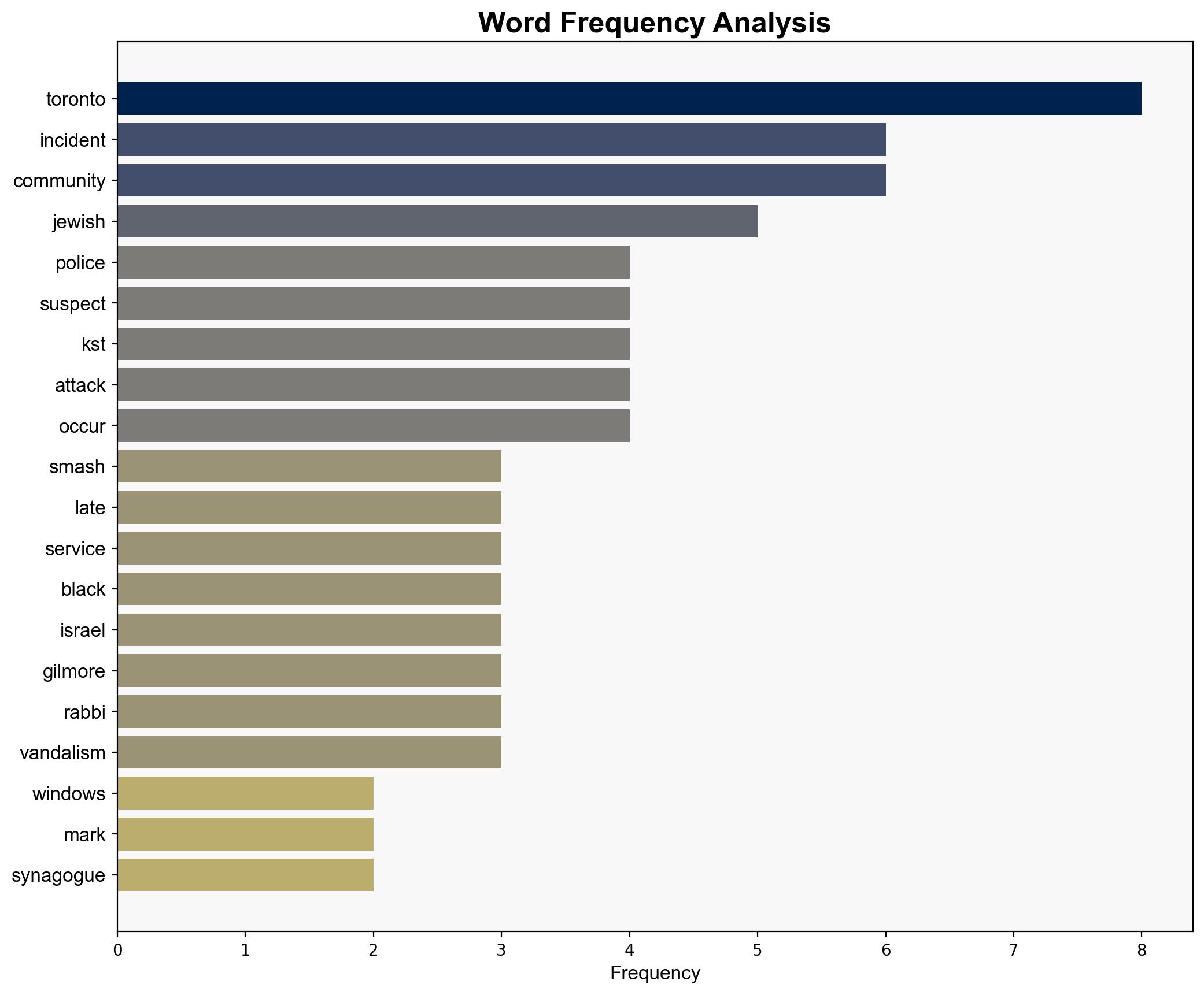 Toronto synagogue vandalized for 10th time police probe hate-motivated attack - Israelnationalnews.com - Image 3