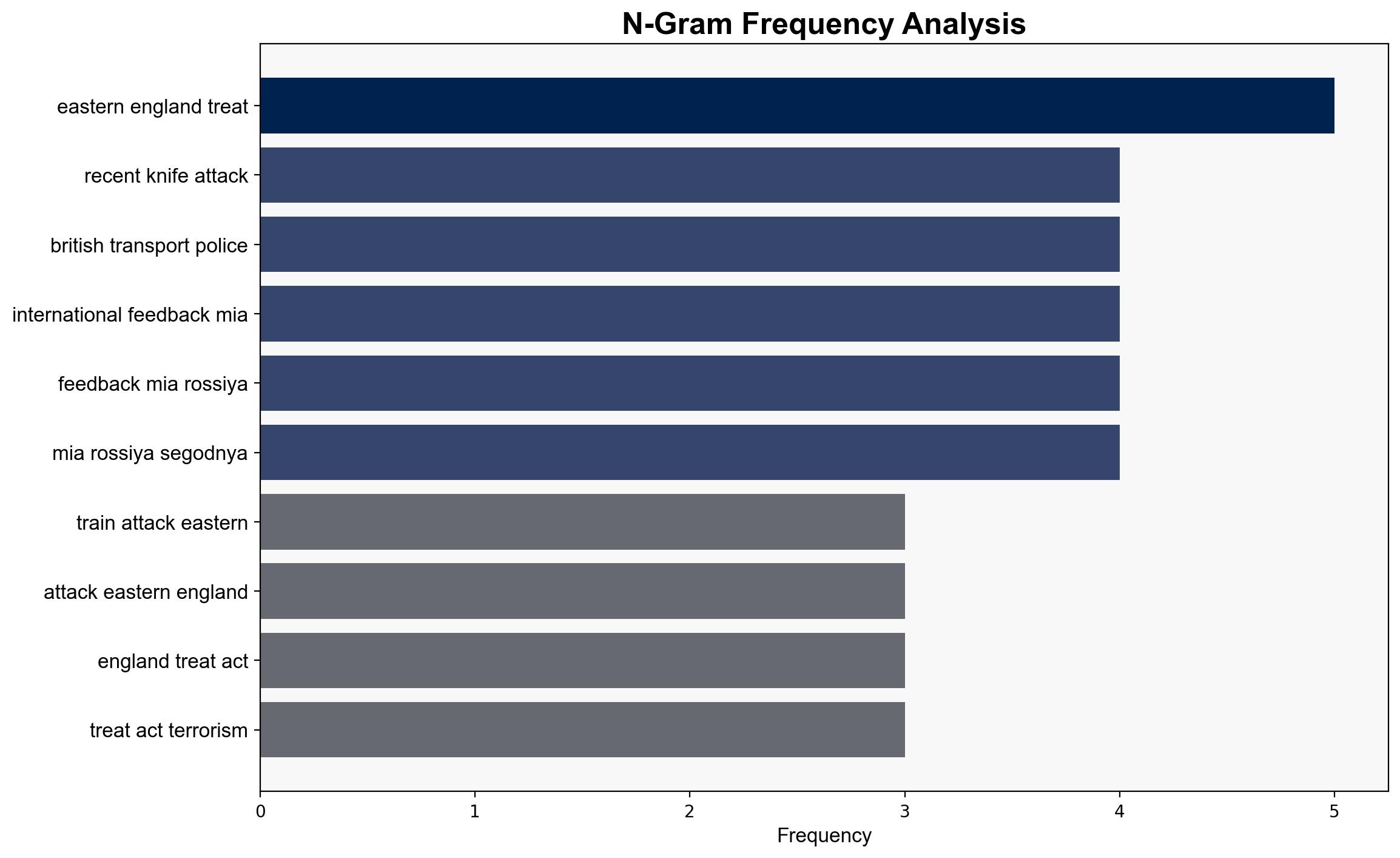 Train Attack in Eastern England Not Being Treated as Act of Terrorism - Police - Sputnikglobe.com - Image 4