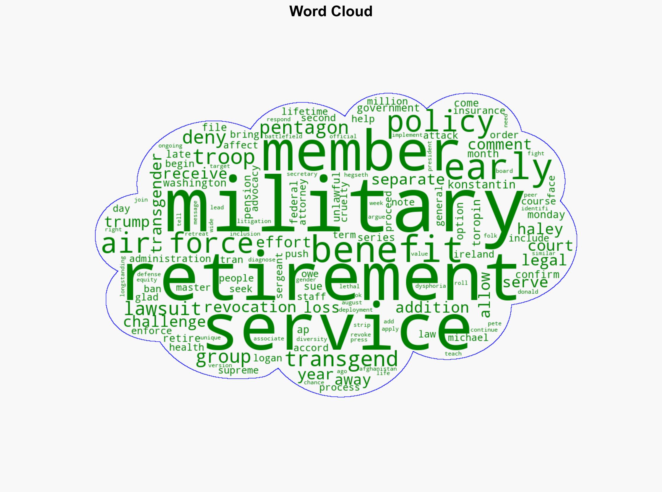 Transgender members of the Air Force sue over losing retirement pay - Boston Herald - Image 1