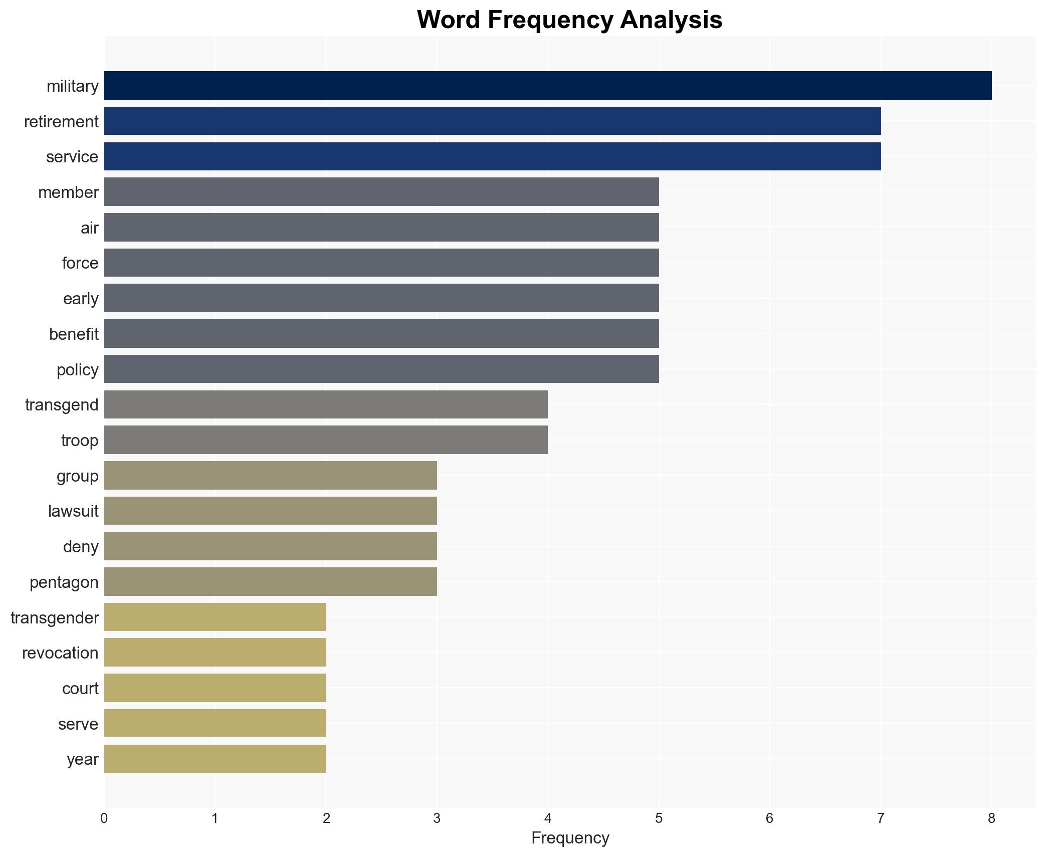 Transgender members of the Air Force sue over losing retirement pay - Boston Herald - Image 3