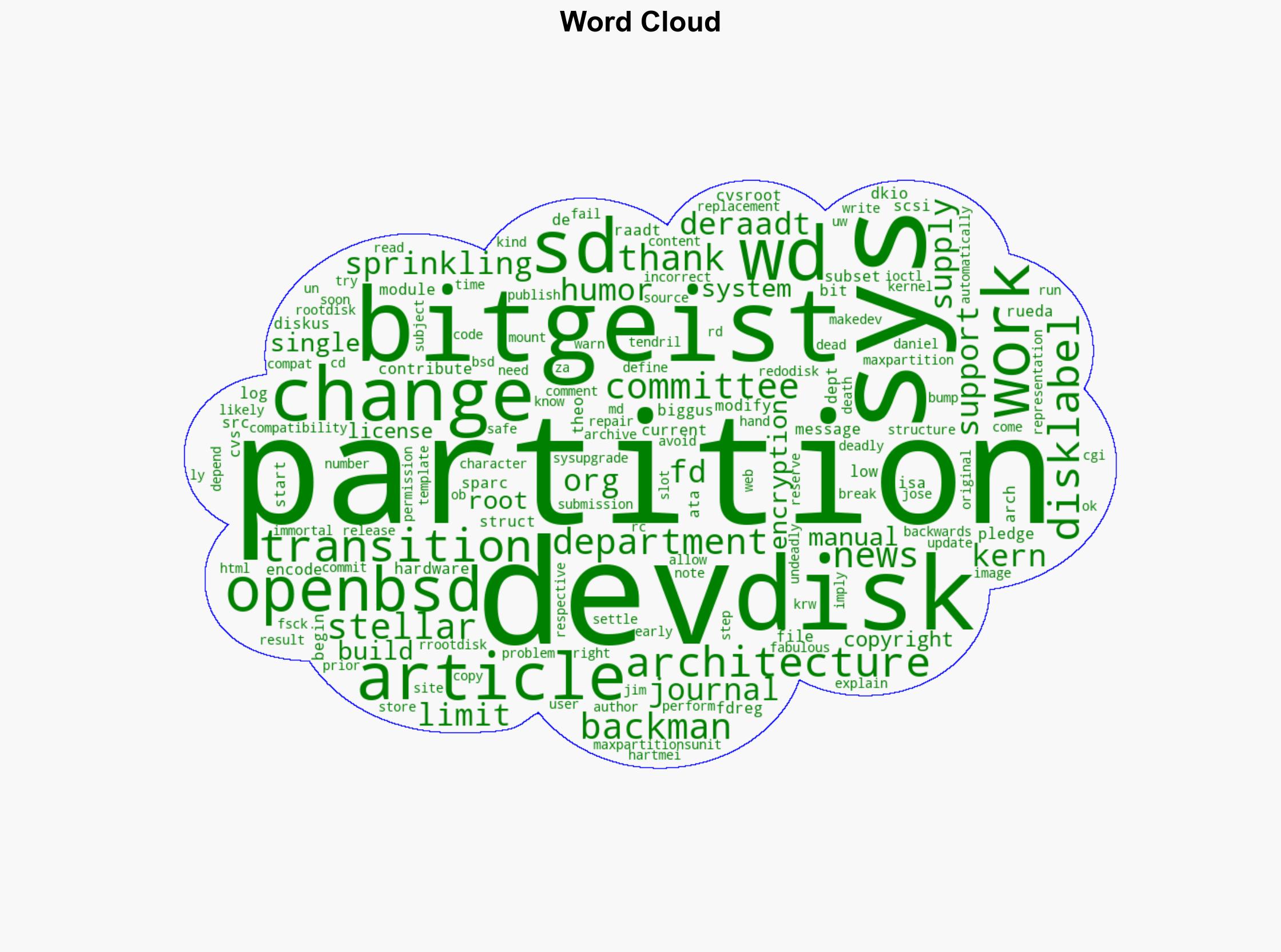 Transition to support for 52 partitions - Undeadly.org - Image 1