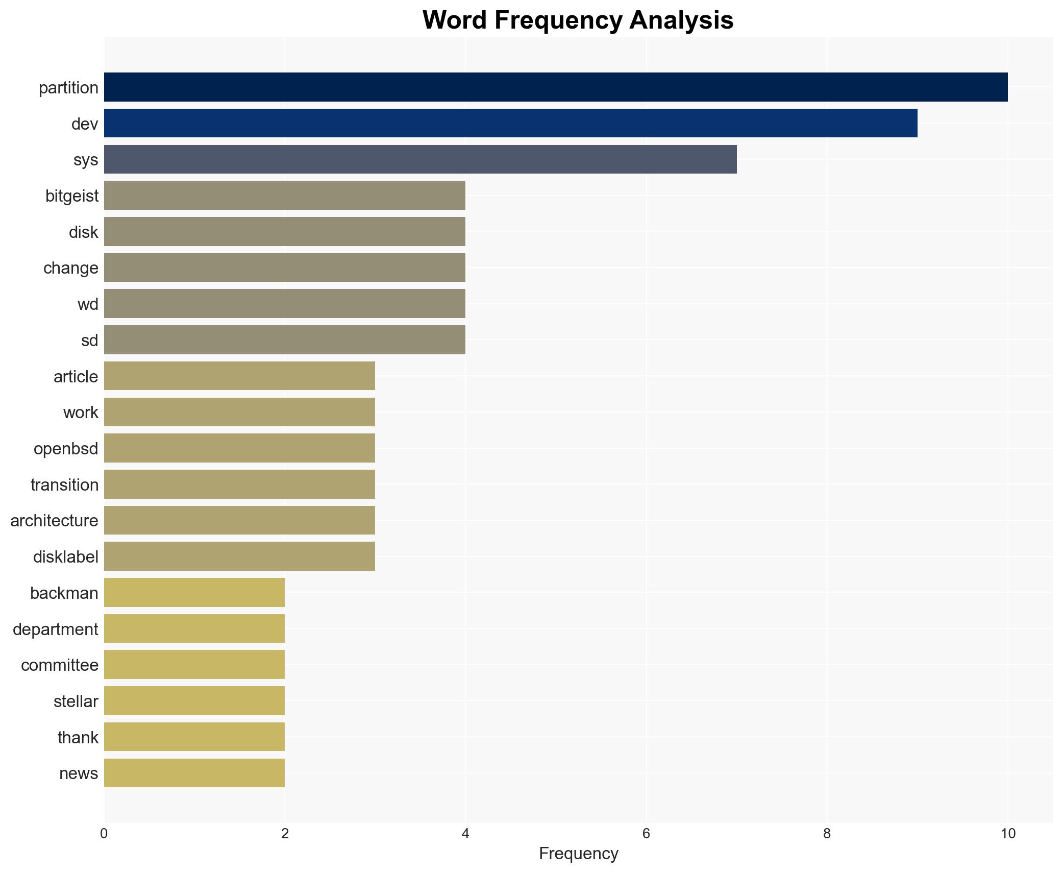Transition to support for 52 partitions - Undeadly.org - Image 3