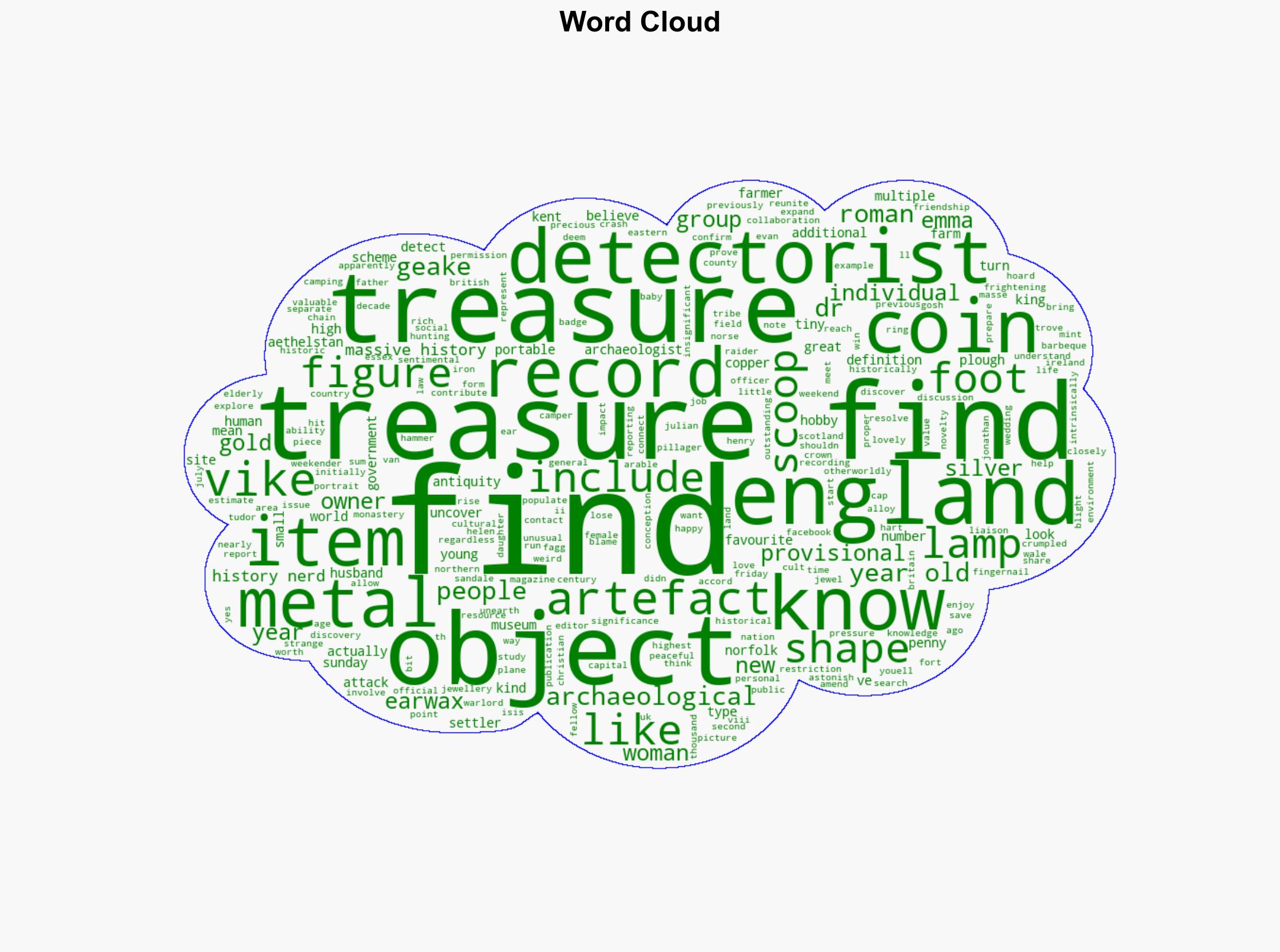 Treasure finds in England reach record high - see how many were unearthed in your area - BBC News - Image 1