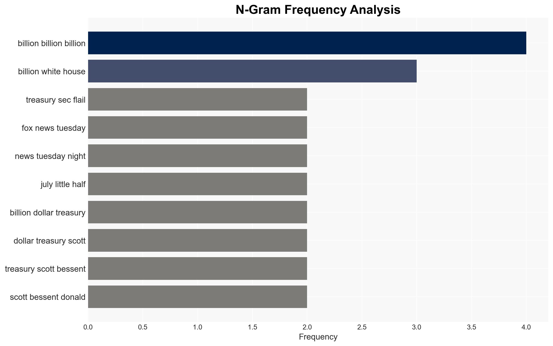 Treasury Sec Flails When Asked If Trumps Foreign Investments Are Real - The New Republic - Image 4
