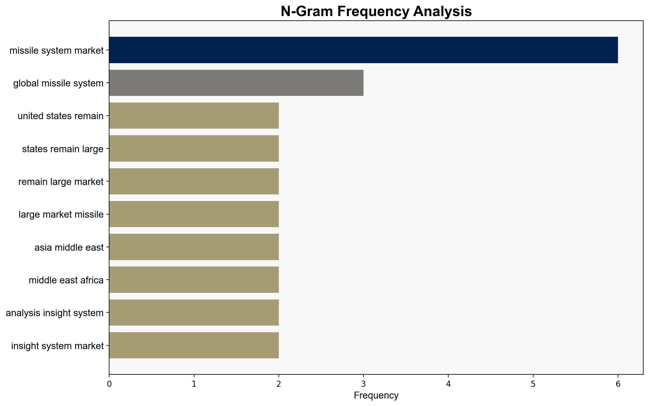 Trends and Strategies Shaping the Missiles Industry 2025-2033 Strategic Insights Reveal Increasing Expenditure and New Tech as Core Drivers - GlobeNewswire - Image 4