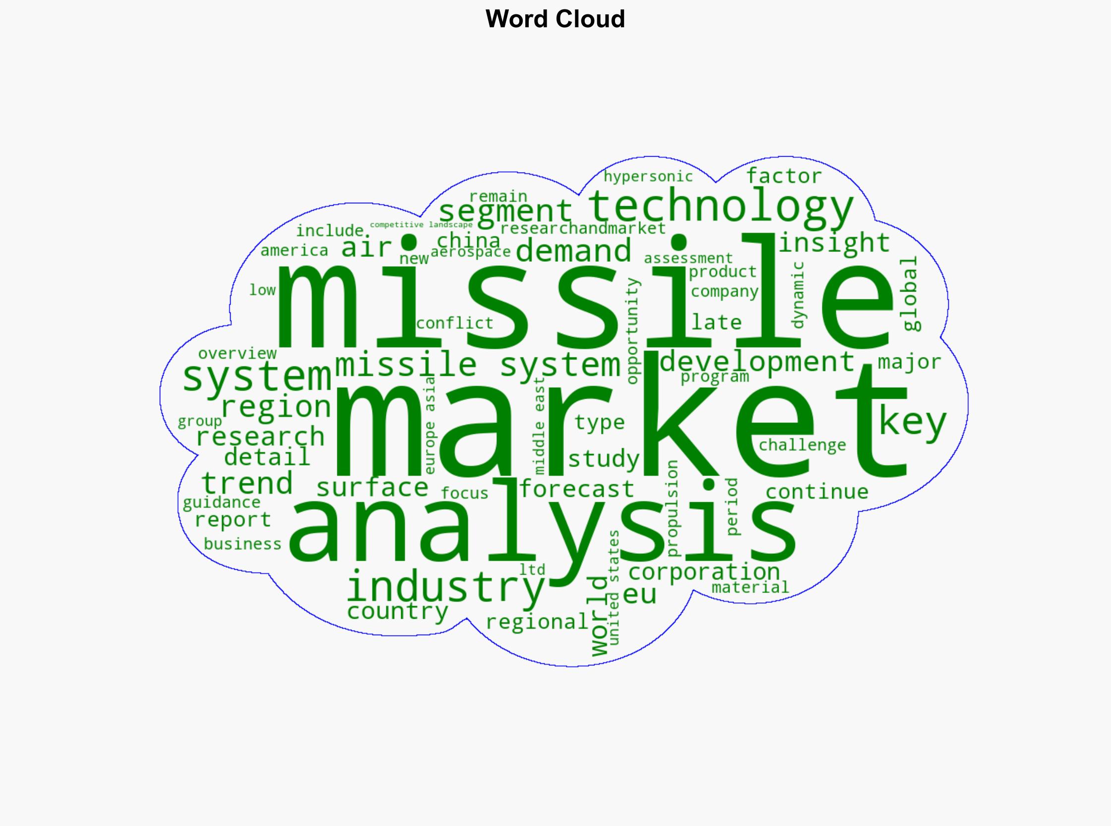 Trends and Strategies Shaping the Missiles Industry 2025-2033 Strategic Insights Reveal Increasing Expenditure and New Tech as Core Drivers - GlobeNewswire - Image 1