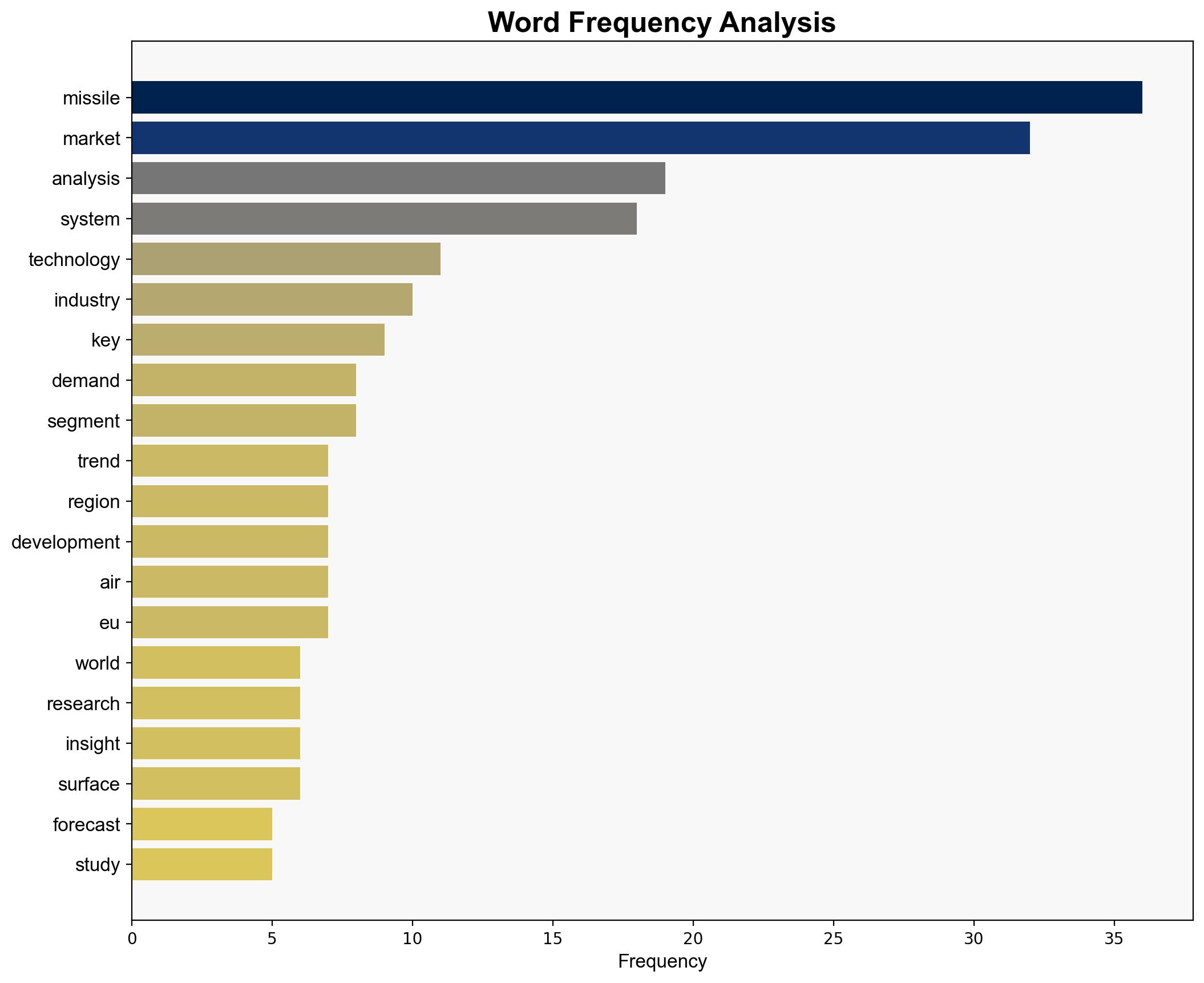 Trends and Strategies Shaping the Missiles Industry 2025-2033 Strategic Insights Reveal Increasing Expenditure and New Tech as Core Drivers - GlobeNewswire - Image 3