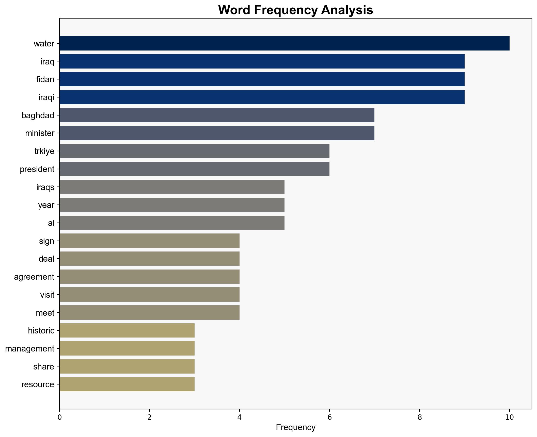Trkiye Iraq sign 'historic' water management deal - Hurriyet Daily News - Image 3