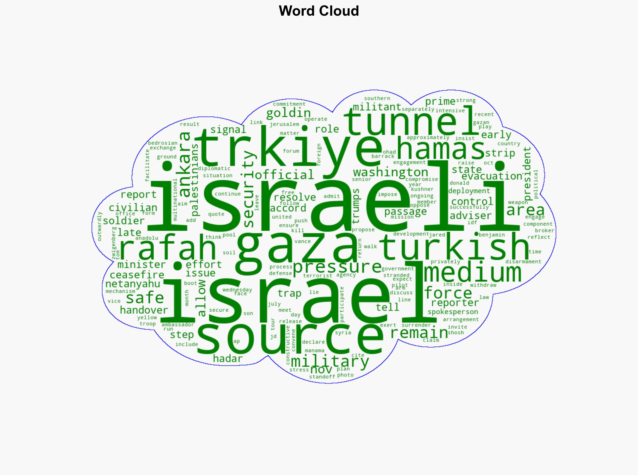 Trkiye steps in to resolve Rafah standoff amid US pressure on Israel - Hurriyet Daily News - Image 1