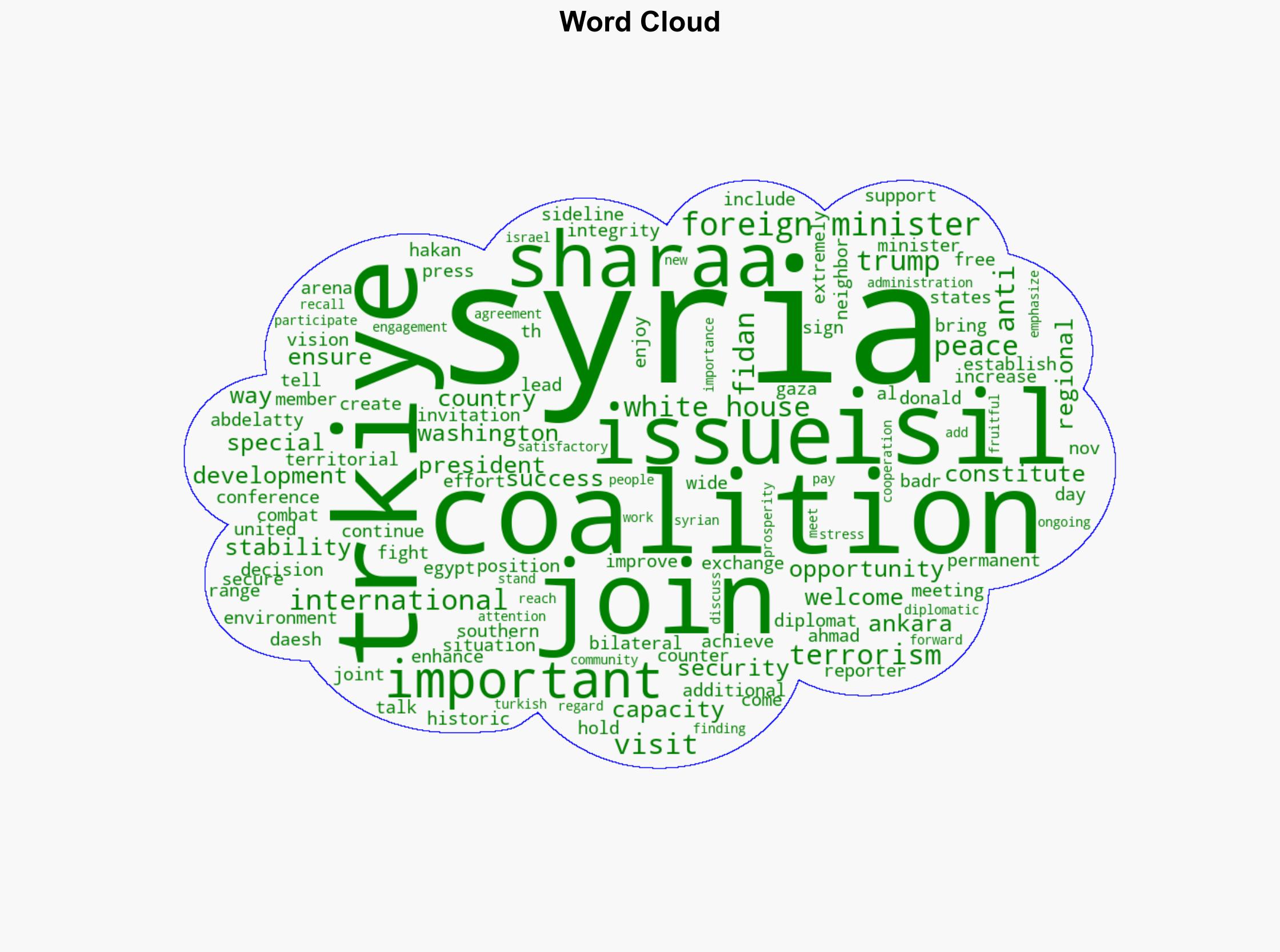 Trkiye welcomes Syrias joining anti-ISIL coalition - Hurriyet Daily News - Image 1