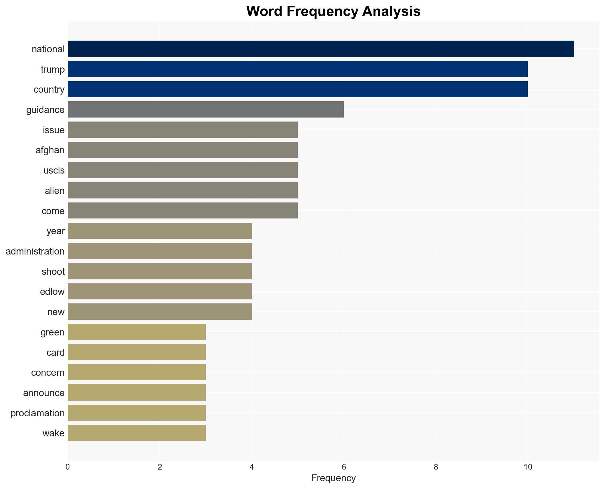Trump Admin To Re-Examine Green Card Holders From 'Countries Of Concern' - Image 3