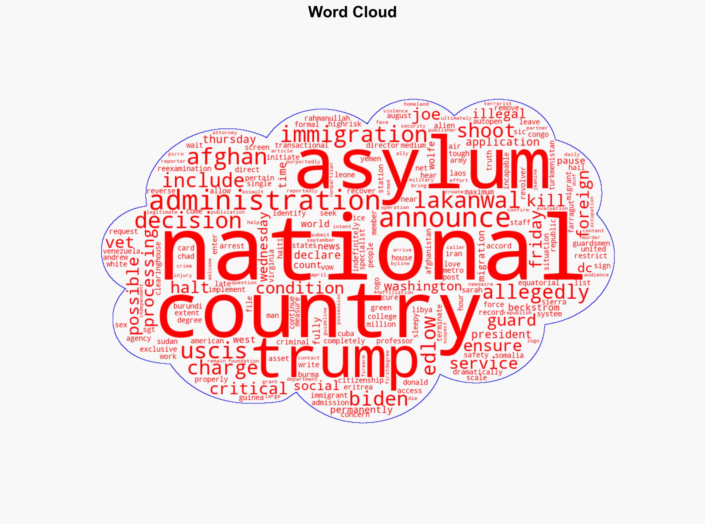 Trump Administration Shuts Down All Asylum Decisions Following National Guard Attack - Image 1