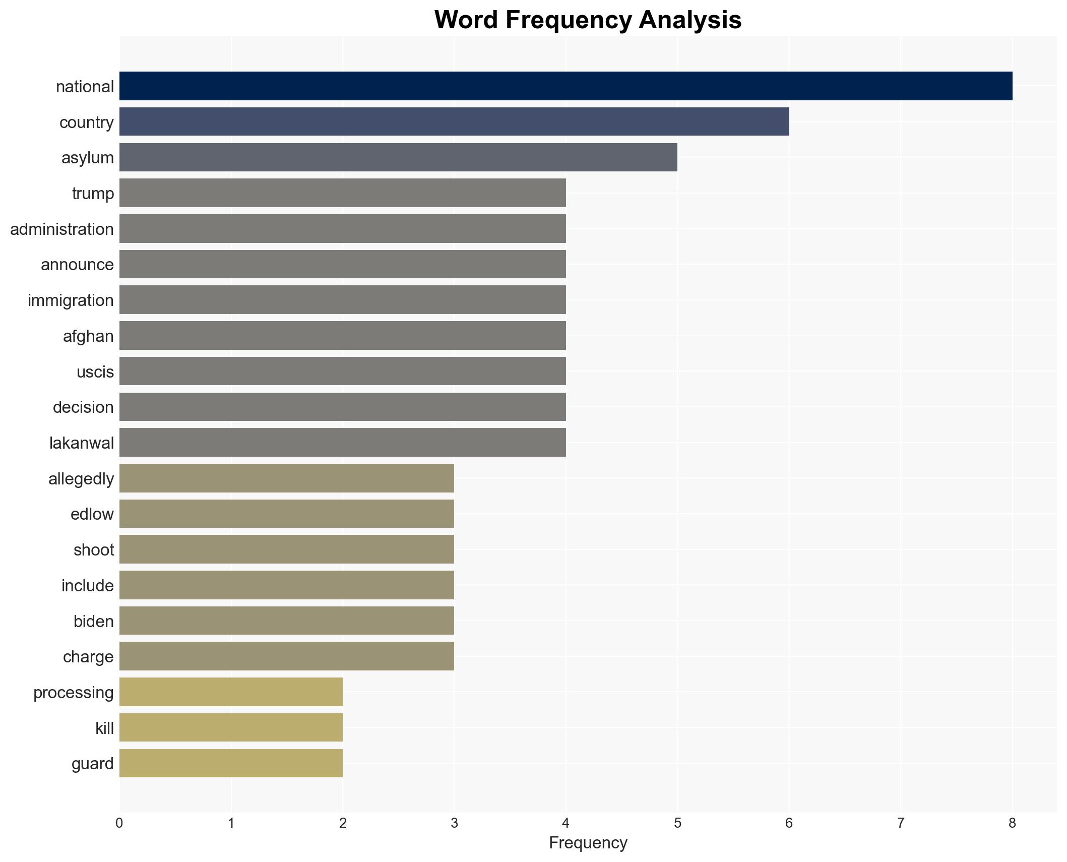 Trump Administration Shuts Down All Asylum Decisions Following National Guard Attack - Image 3
