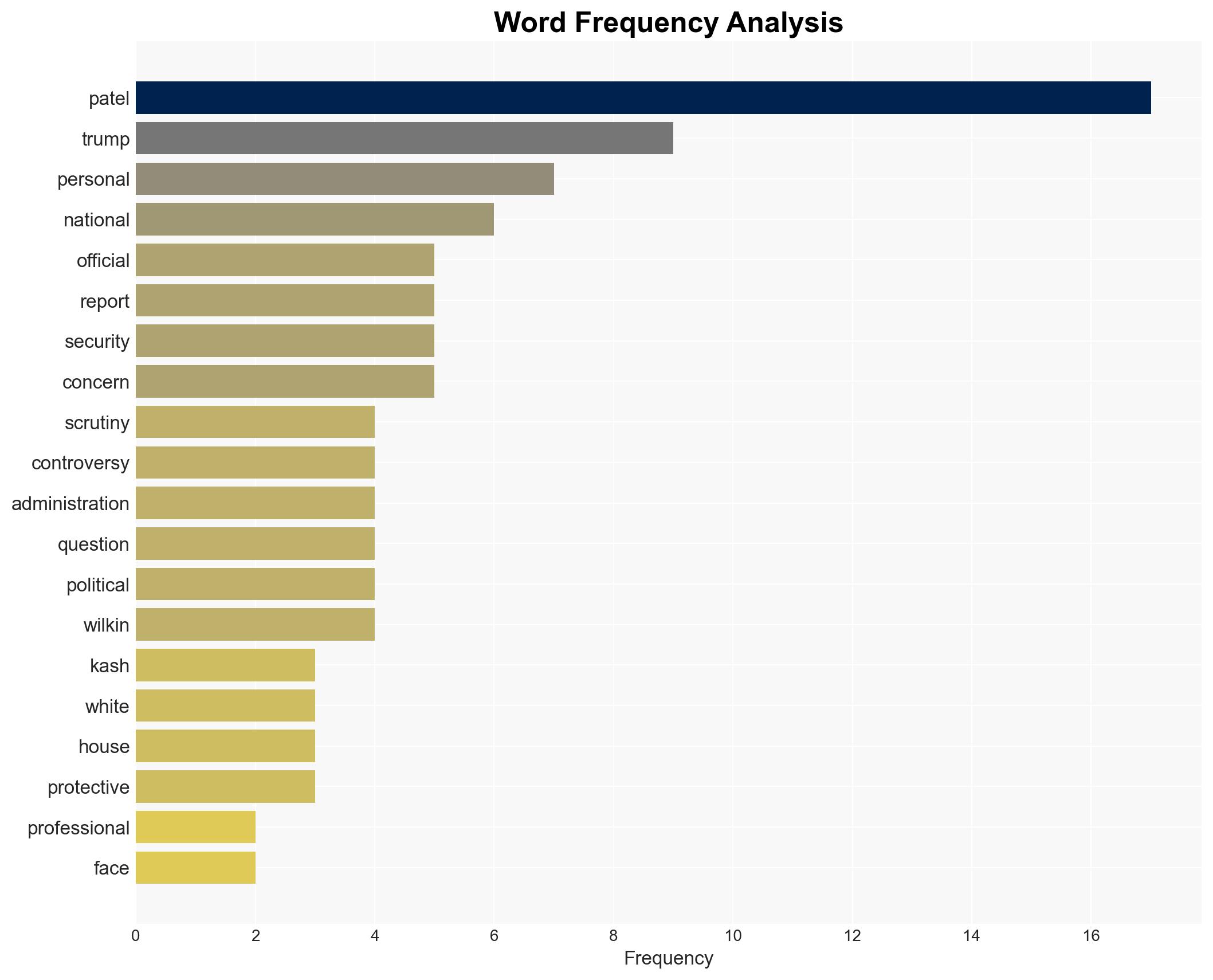 Trump Allegedly Has Had Enough Of Kash Patel And Secretly Wants Him Out For 'Girlfriend' Blunders National Mishaps - Image 3