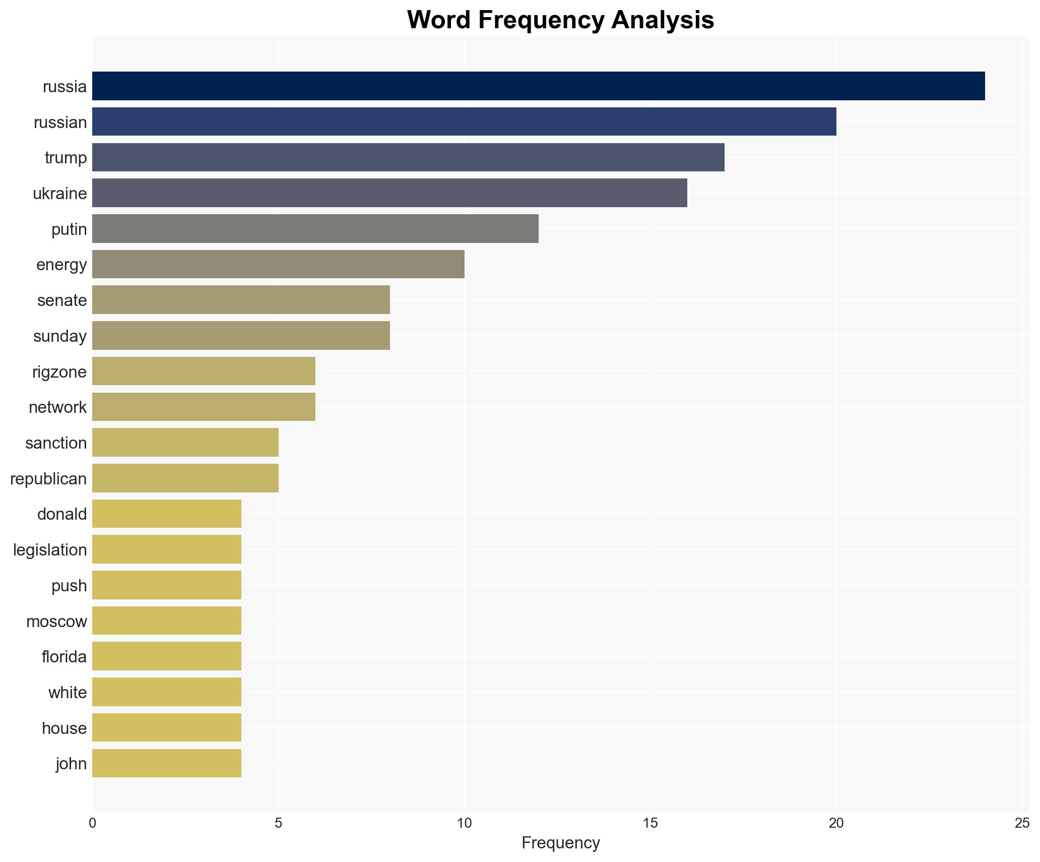 Trump Backs Bill to Sanction Russia Trade Partners - Rigzone - Image 3