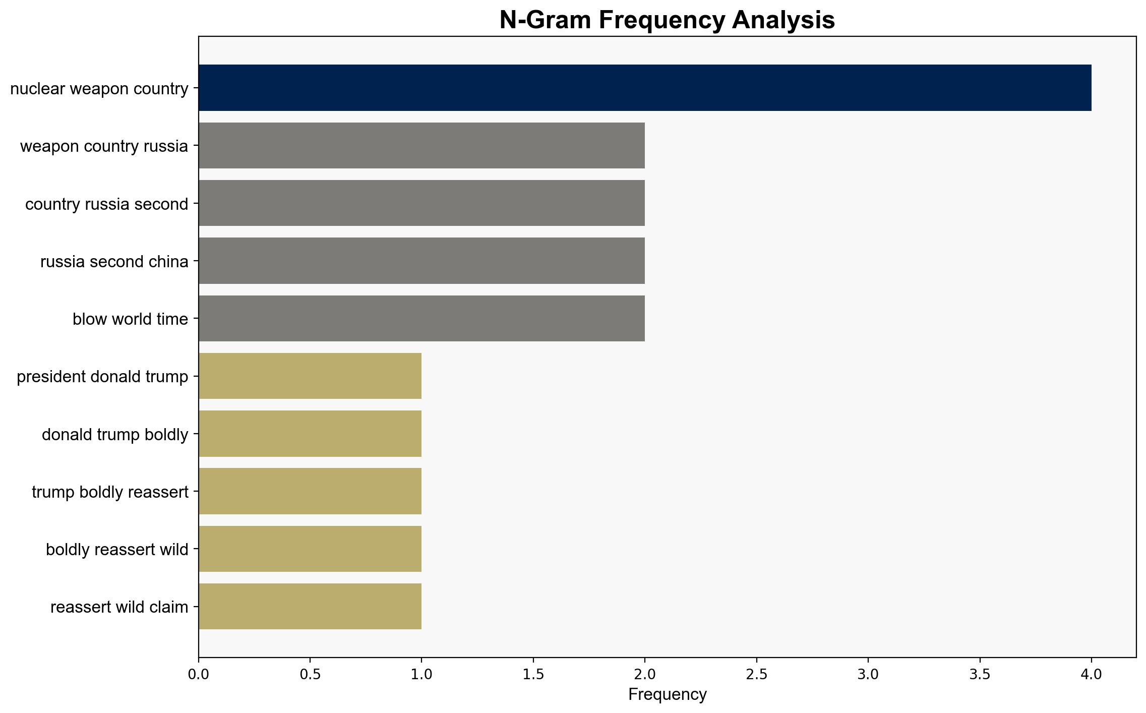 Trump Bizarrely Claims USA Could Blow Up World '150 Times' - Daily Beast - Image 4