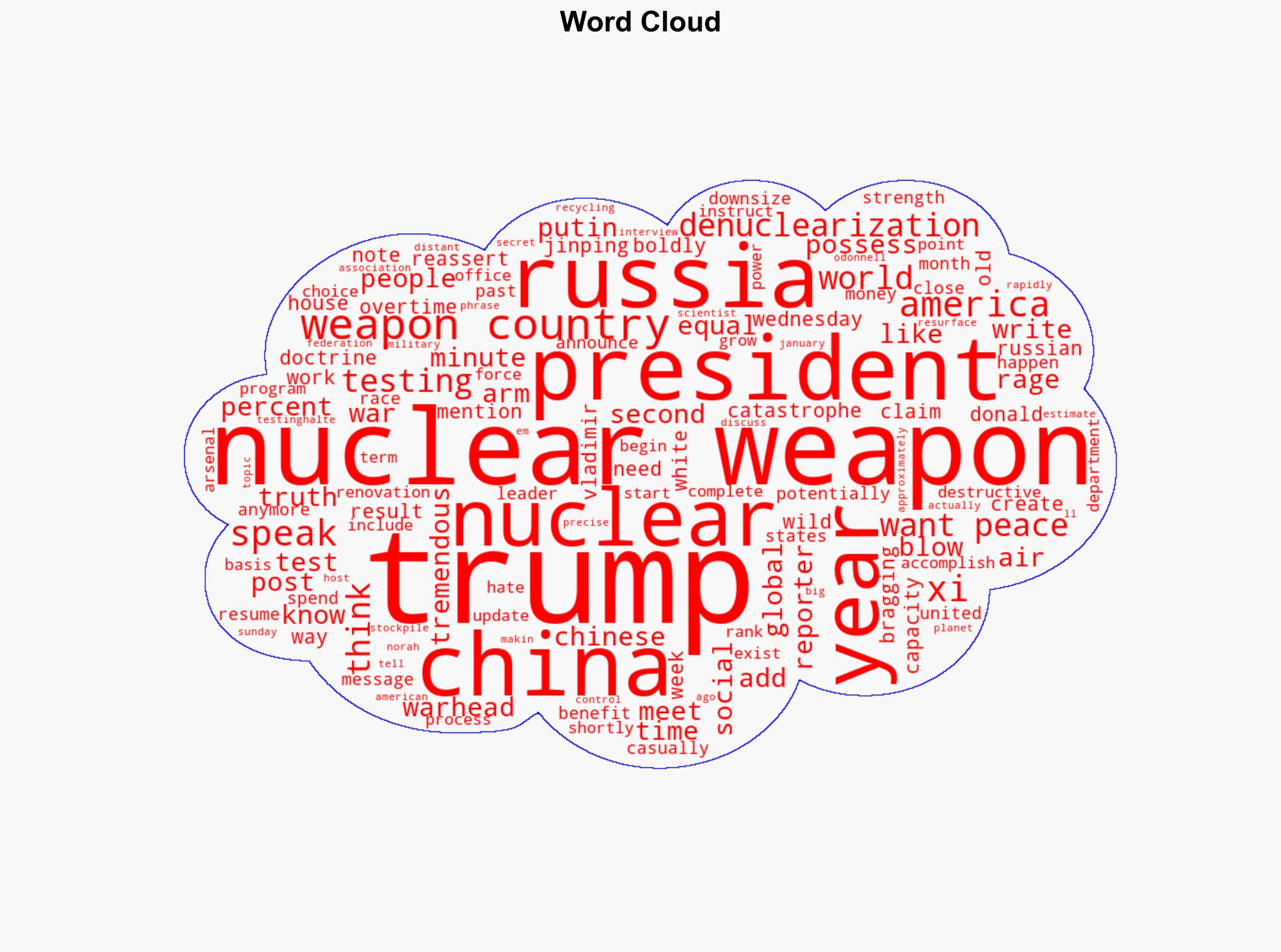 Trump Bizarrely Claims USA Could Blow Up World '150 Times' - Daily Beast - Image 1