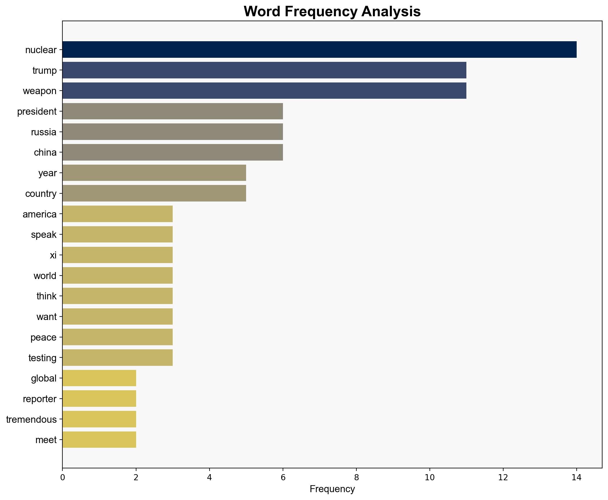 Trump Bizarrely Claims USA Could Blow Up World '150 Times' - Daily Beast - Image 3