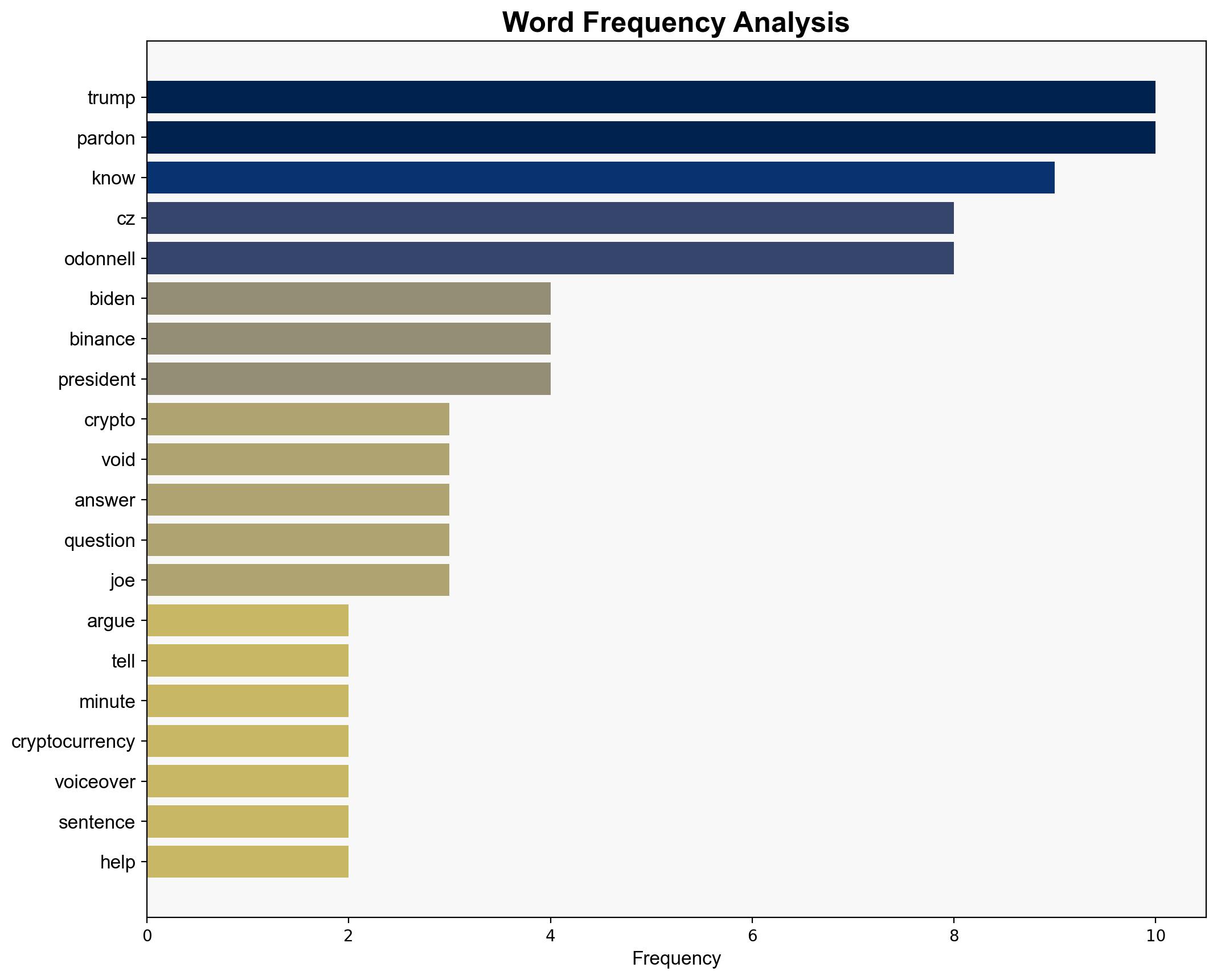 Trump Claims He Doesnt Know Crypto King He Pardoned Despite Previously Arguing Biden Pardons Should Be Void Because He Didnt Know About Them - Mediaite - Image 3