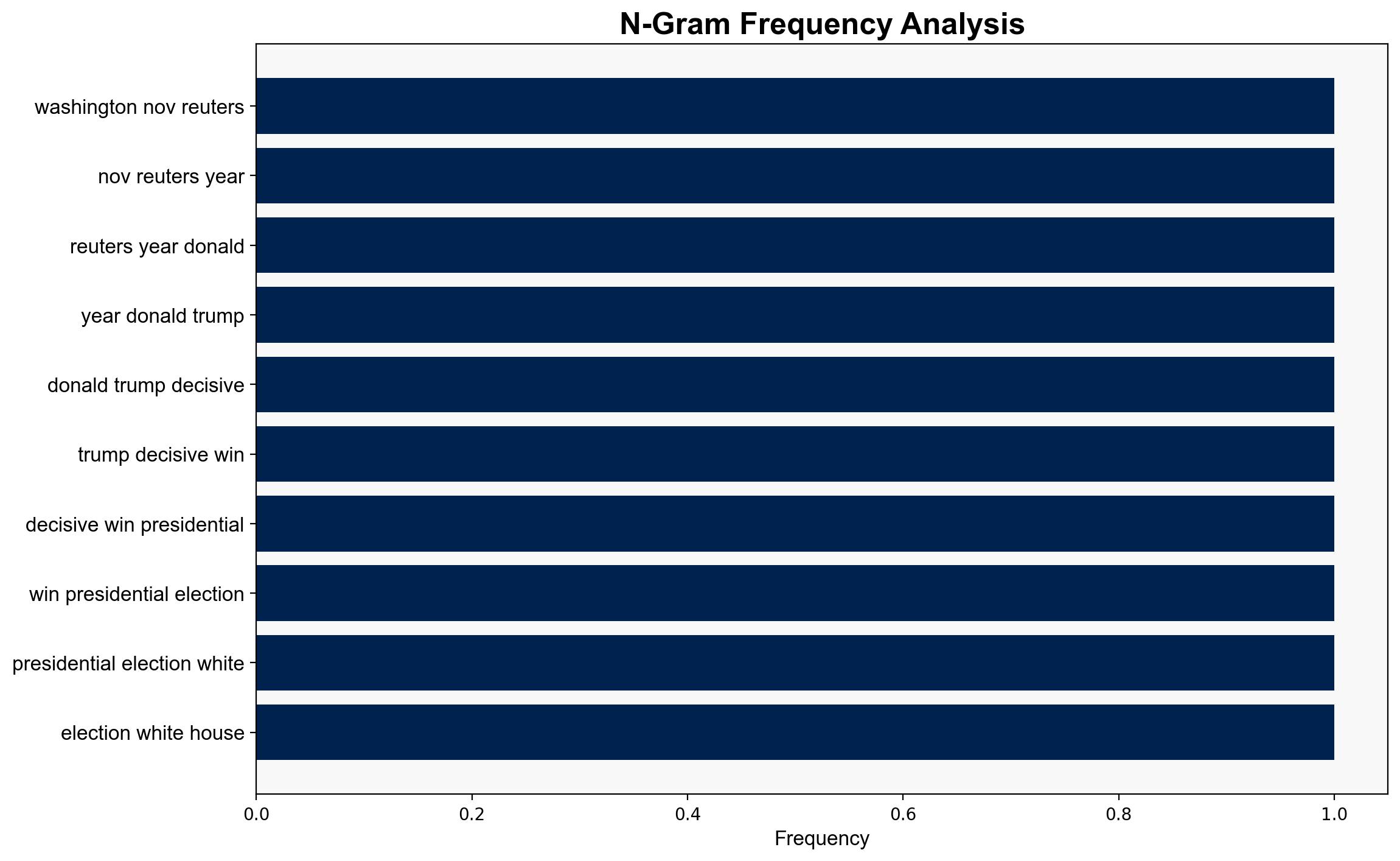 Trump Grapples With Political Setback After Democrats Ride Voter Fury Over Prices - HuffPost - Image 4