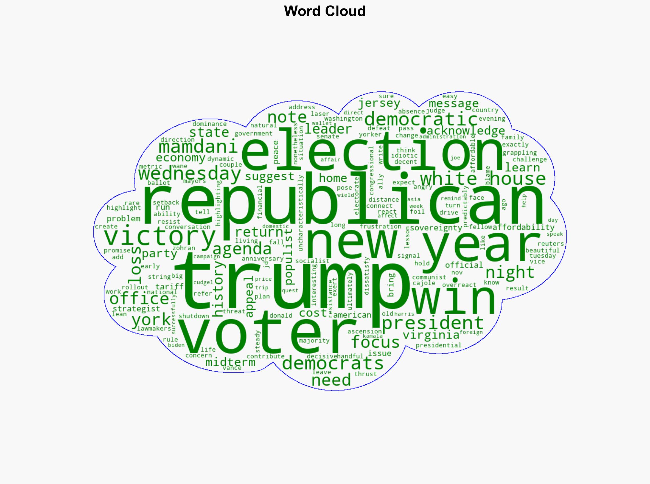 Trump Grapples With Political Setback After Democrats Ride Voter Fury Over Prices - HuffPost - Image 1