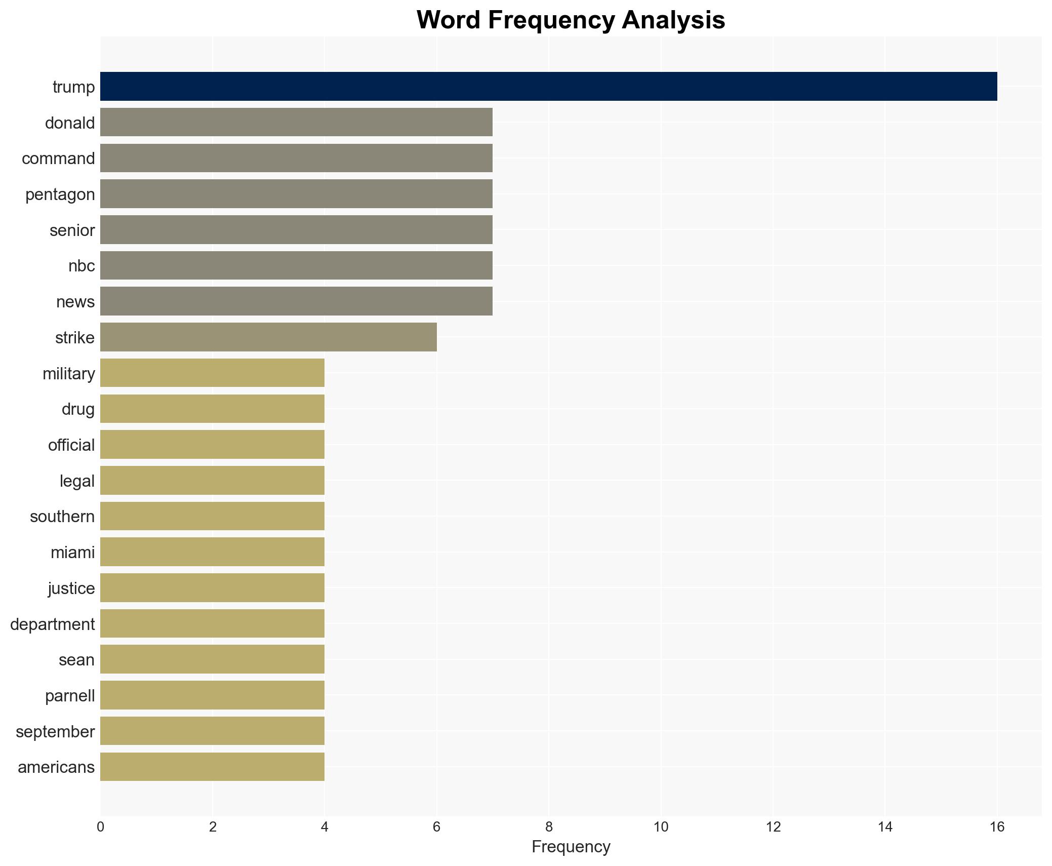 Trump Ignored Top Military Lawyer on Illegal Boat Strikes - The New Republic - Image 3