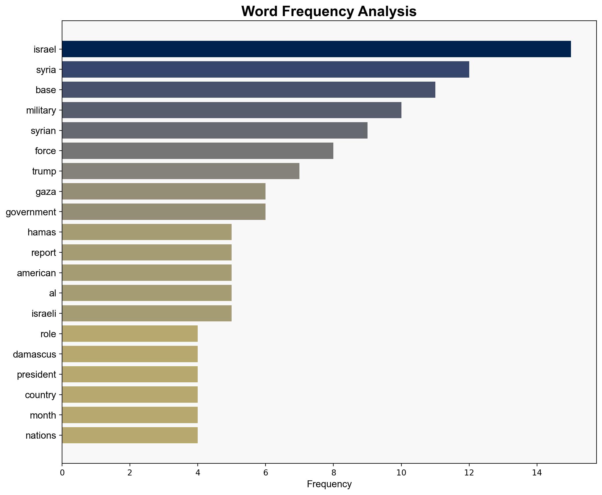 Trump Is Quietly Expanding the US Military Role in Syria and Gaza - Reason - Image 3