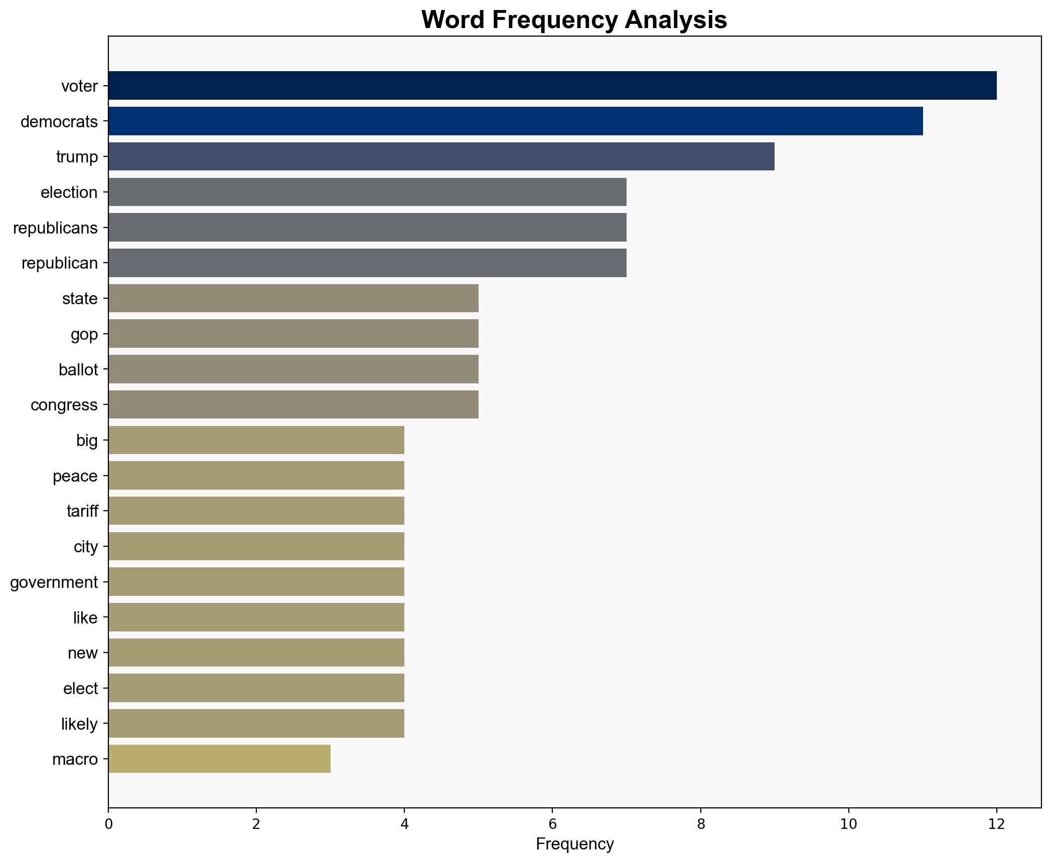 Trump Is a Macro President in a Micro World - Americanthinker.com - Image 3