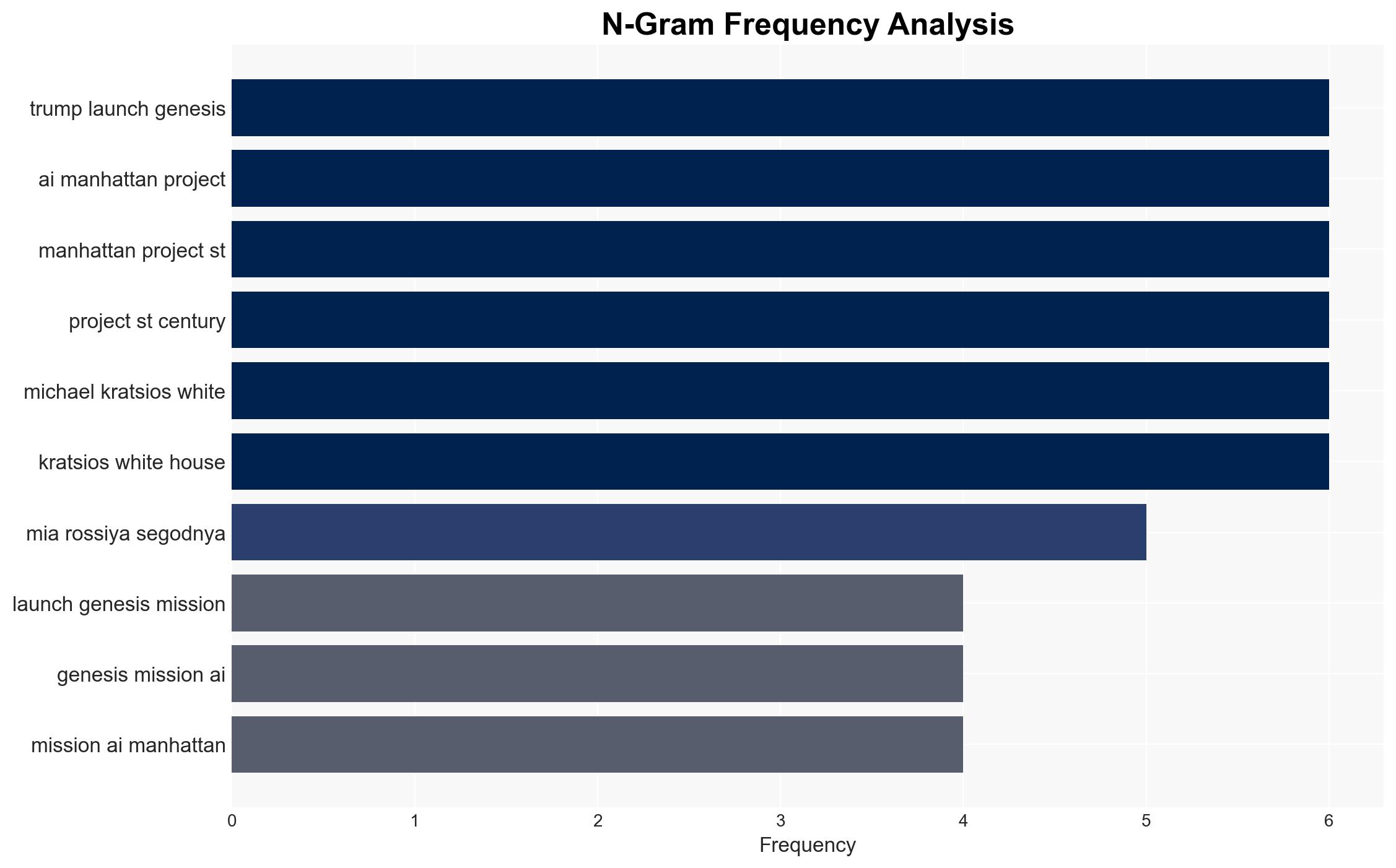 Trump Launches 'Genesis Mission' AI Project Compared to Manhattan Project - Image 4