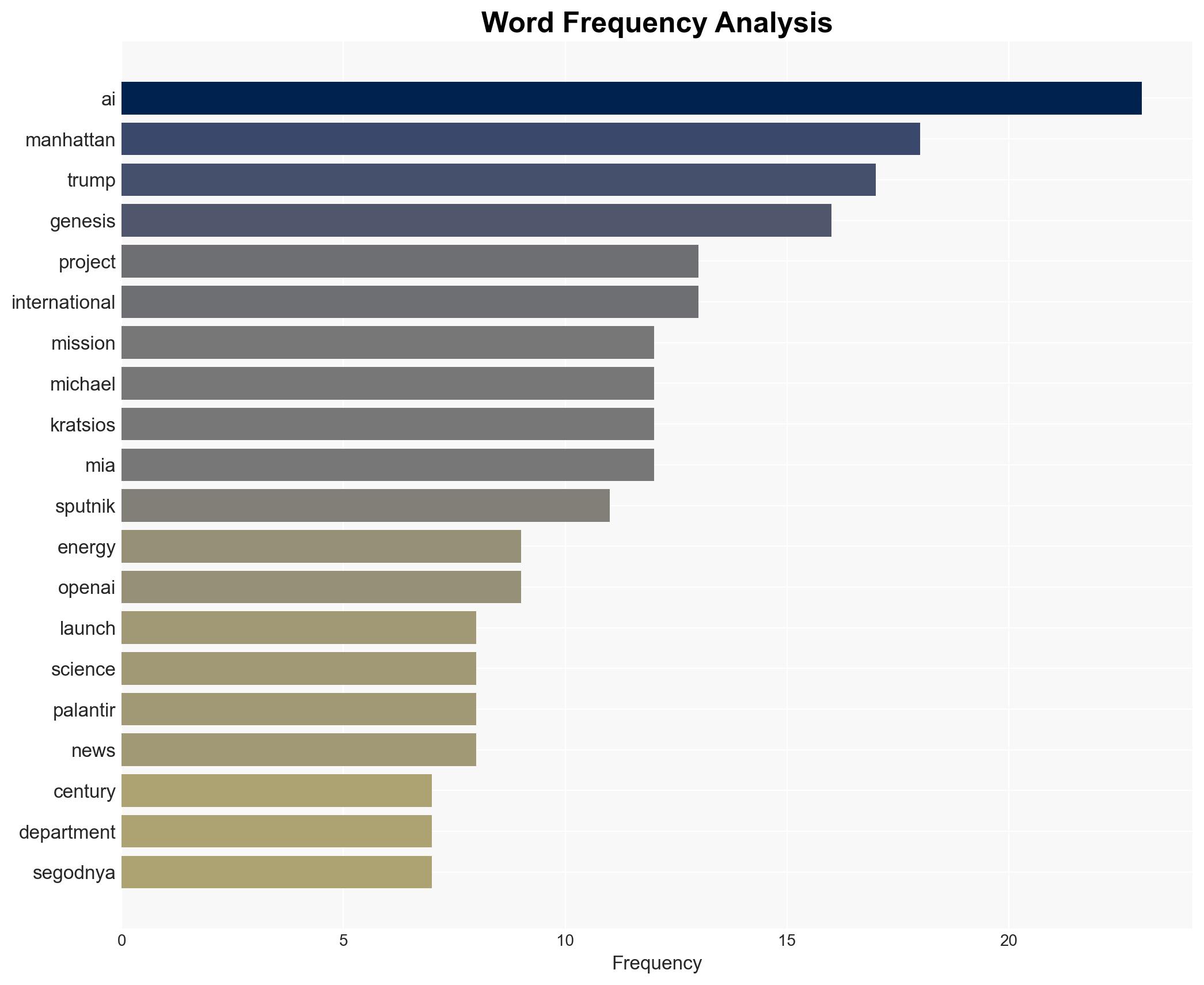 Trump Launches 'Genesis Mission' AI Project Compared to Manhattan Project - Image 3