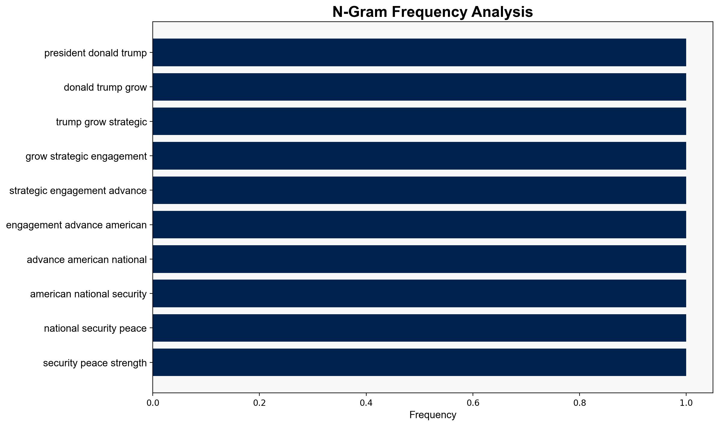 Trump Moves Onward and Forward with the Club of Strength - Daily Signal - Image 4