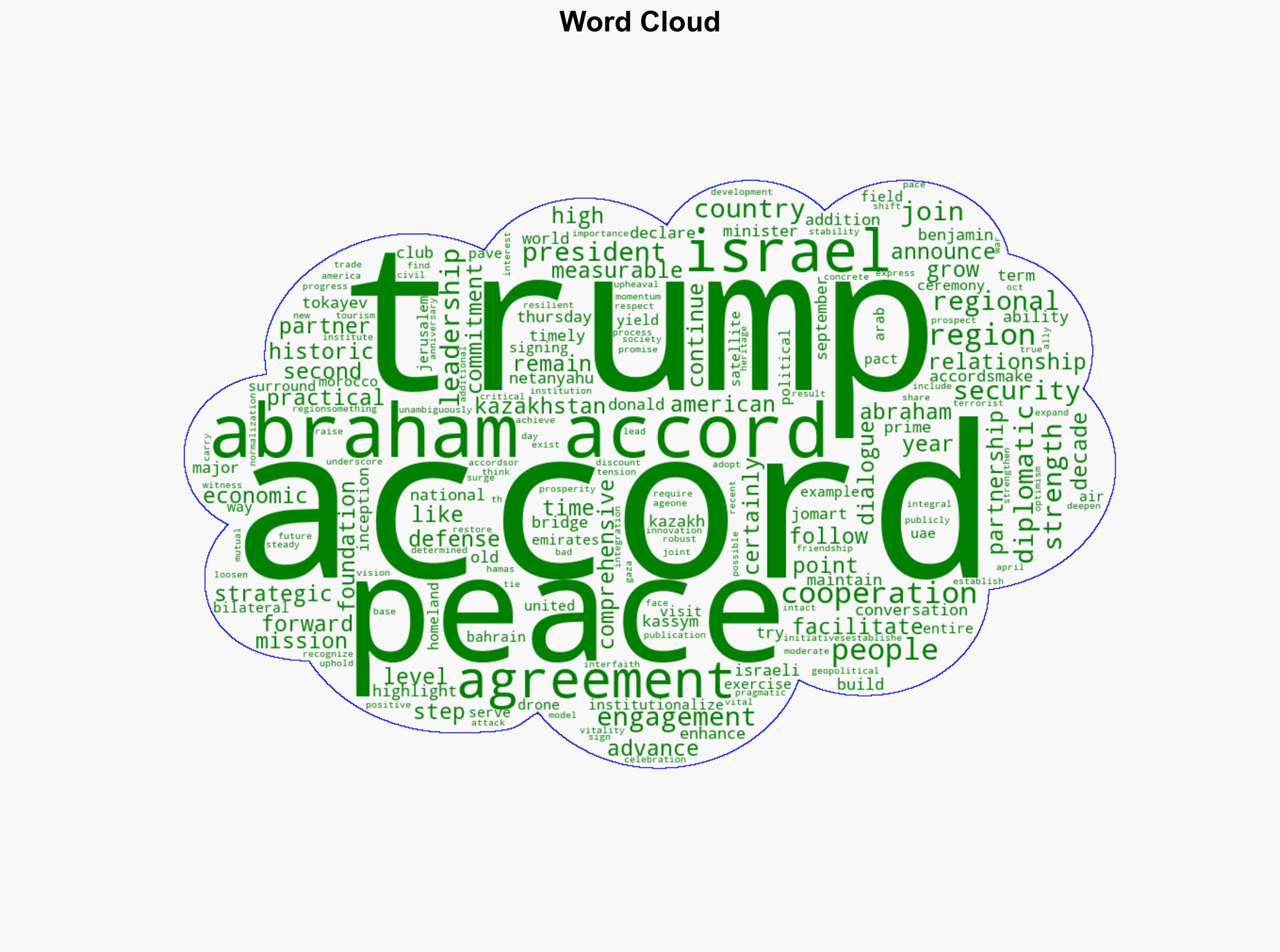 Trump Moves Onward and Forward with the Club of Strength - Daily Signal - Image 1