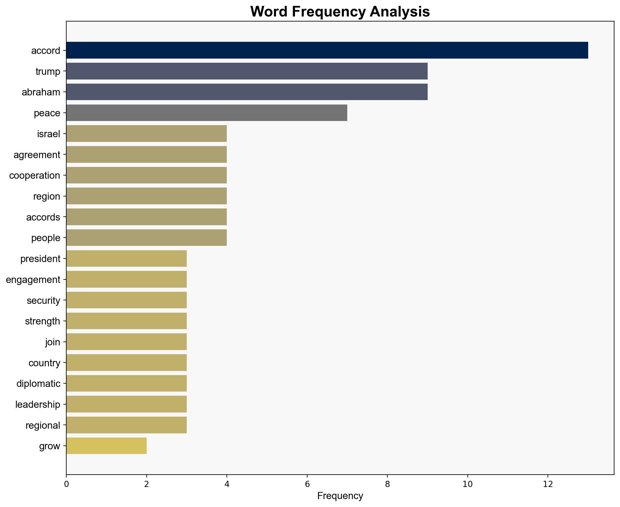 Trump Moves Onward and Forward with the Club of Strength - Daily Signal - Image 3