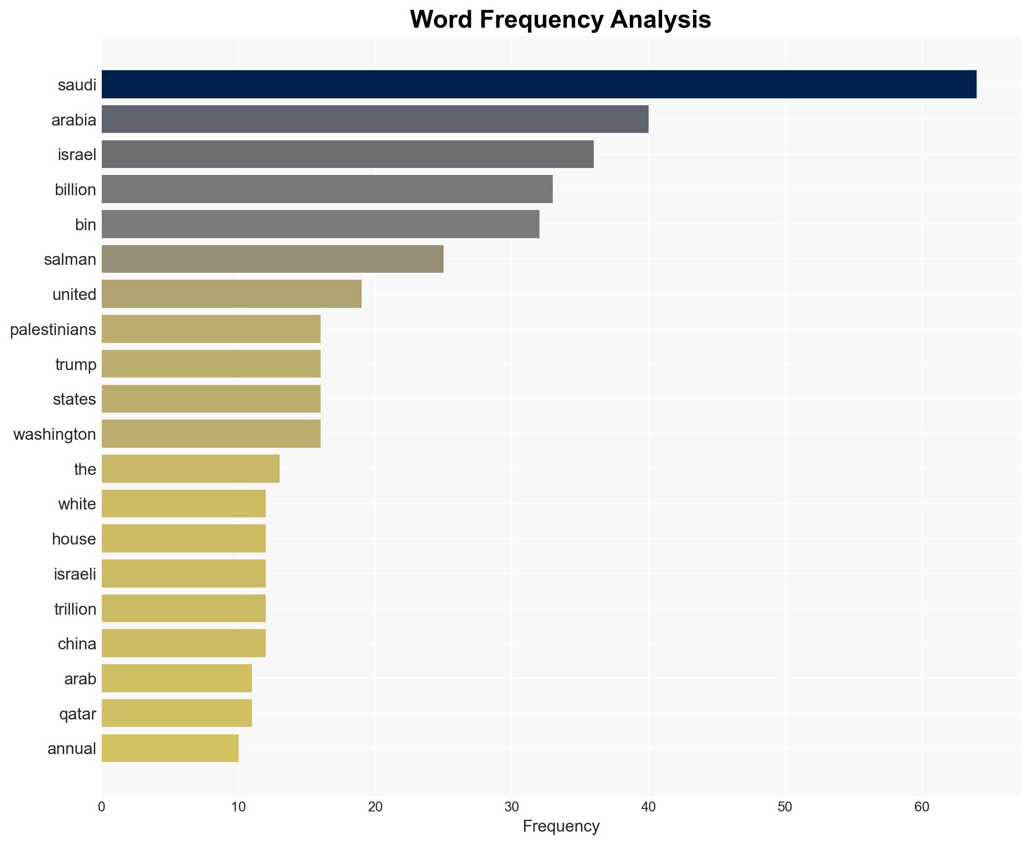 Trump Pledges F-35s to Saudi Arabia in return for an unlikely 1 trillion in Investment Angering Israel Lobbies - Juancole.com - Image 3