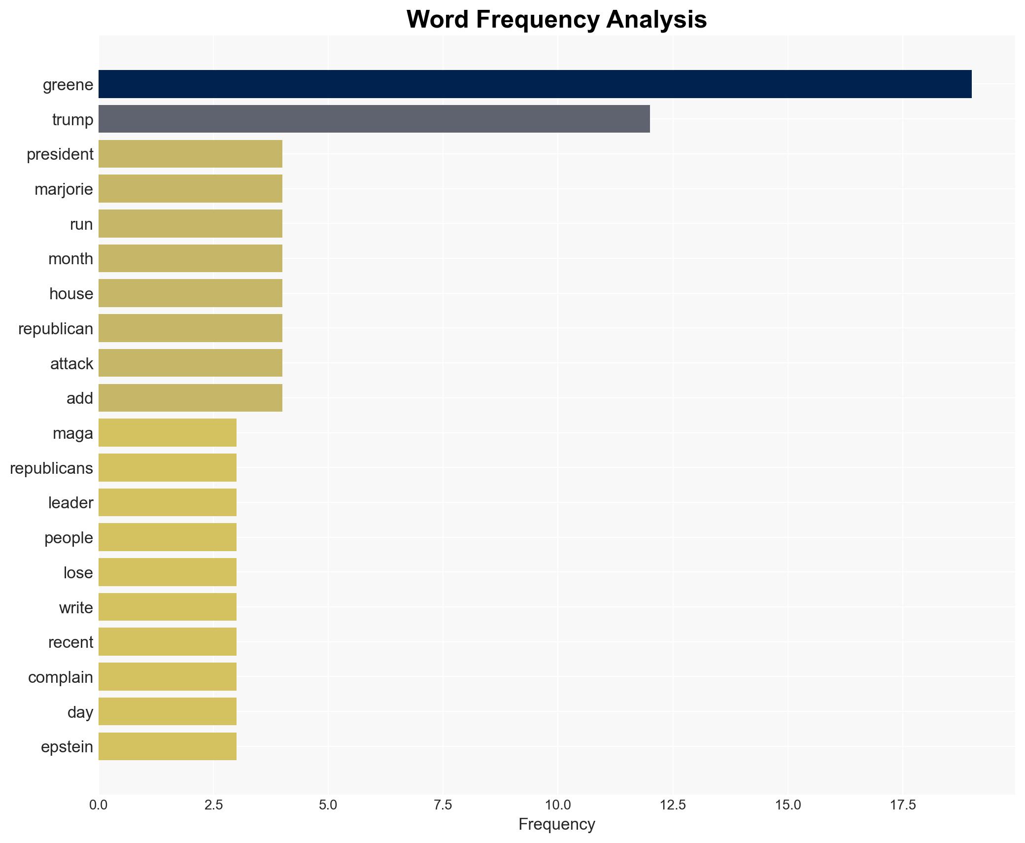 Trump Pulls His Endorsement Of Marjorie Taylor Greene - HuffPost - Image 3