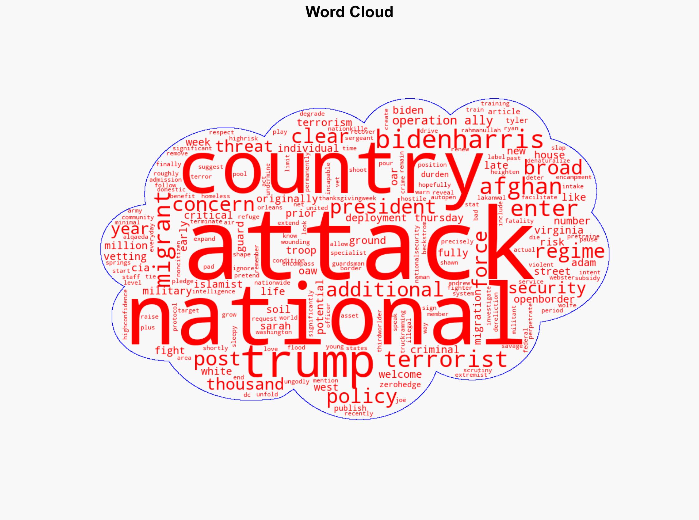 Trump Pushes Reverse Migration As National Guard Member Dies Following Potential DC Terrorist Attack - Image 1