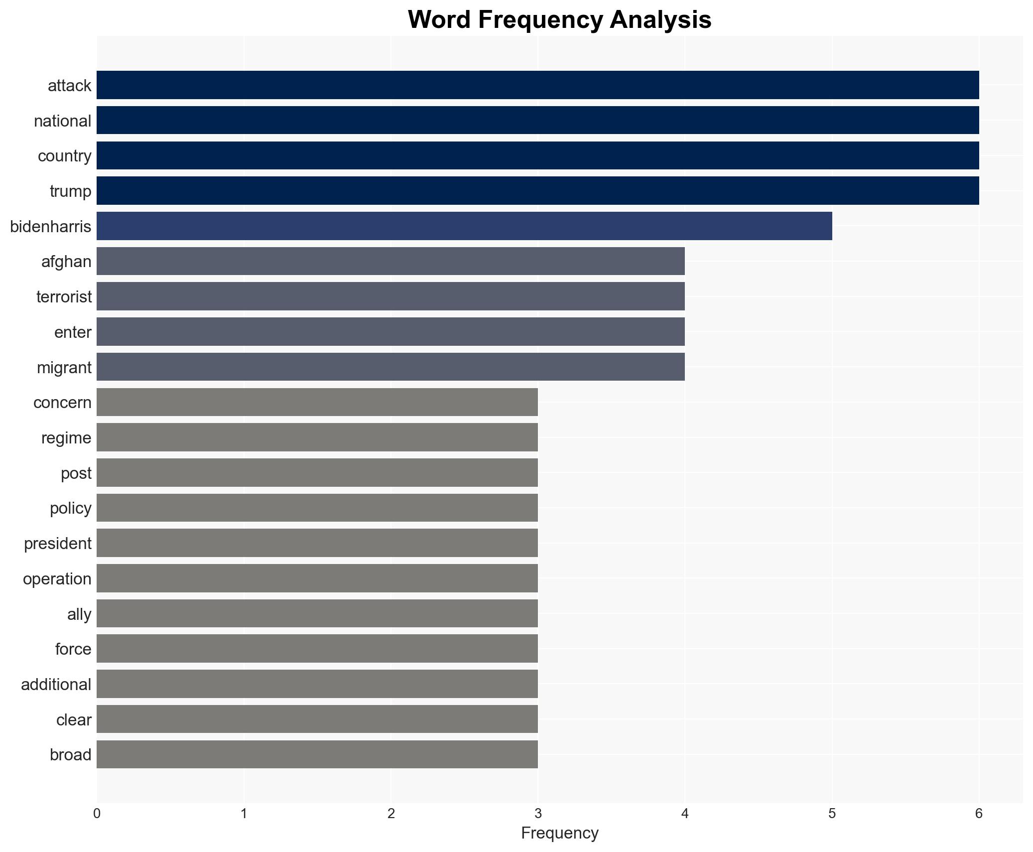 Trump Pushes Reverse Migration As National Guard Member Dies Following Potential DC Terrorist Attack - Image 3