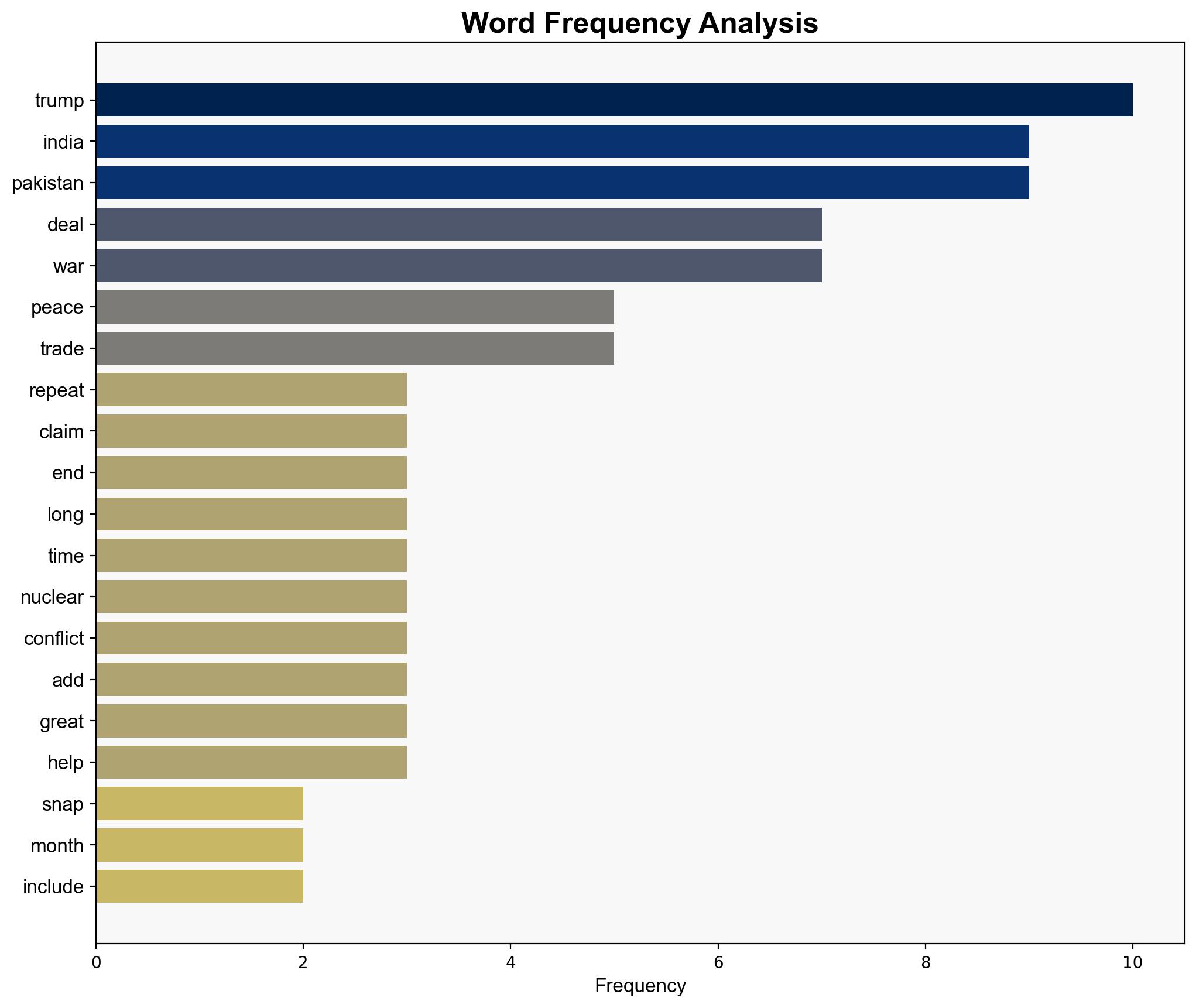 Trump Repeats Claim That India Pakistan 'Made Peace' After His Threat To Snap Trade Deals - Ndtvprofit.com - Image 3