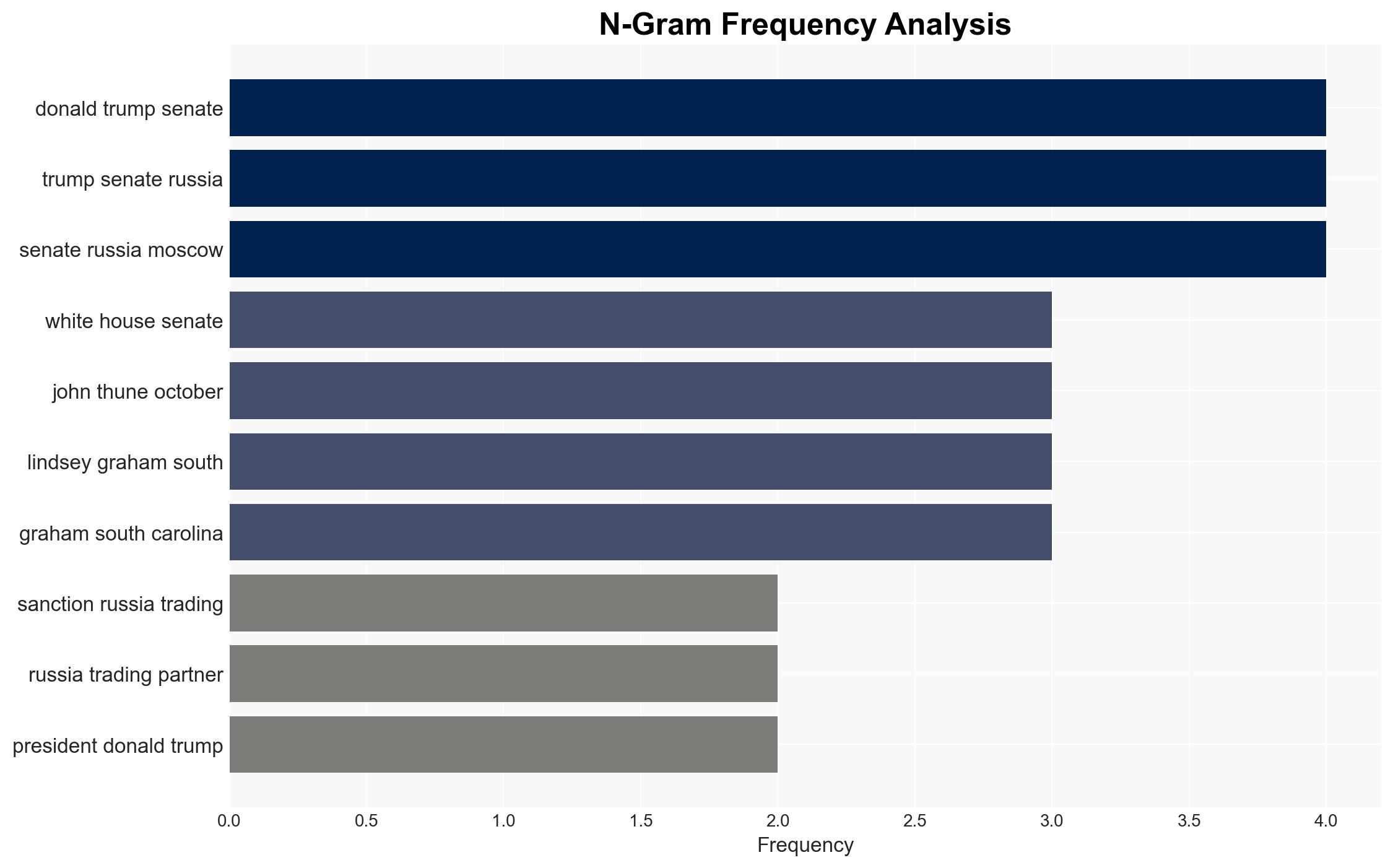 Trump Says Hed Back Bill to Sanction Russias Trading Partners - Financial Post - Image 4