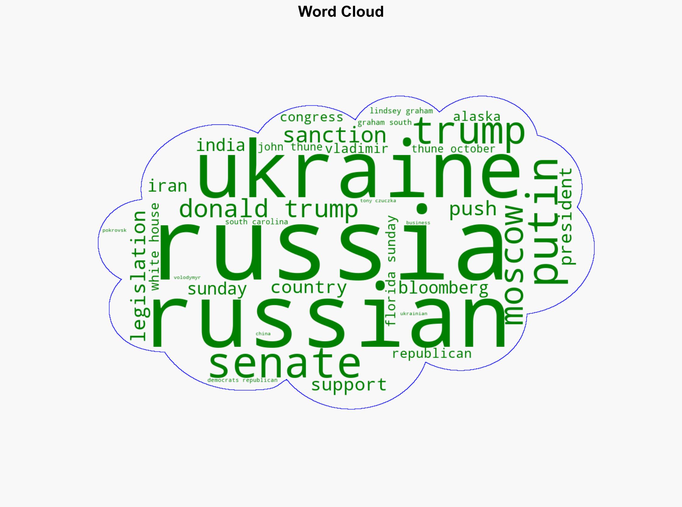 Trump Says Hed Back Bill to Sanction Russias Trading Partners - Financial Post - Image 1