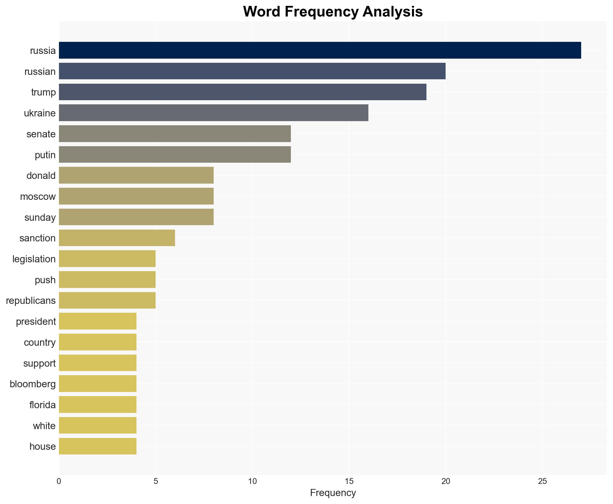 Trump Says Hed Back Bill to Sanction Russias Trading Partners - Financial Post - Image 3