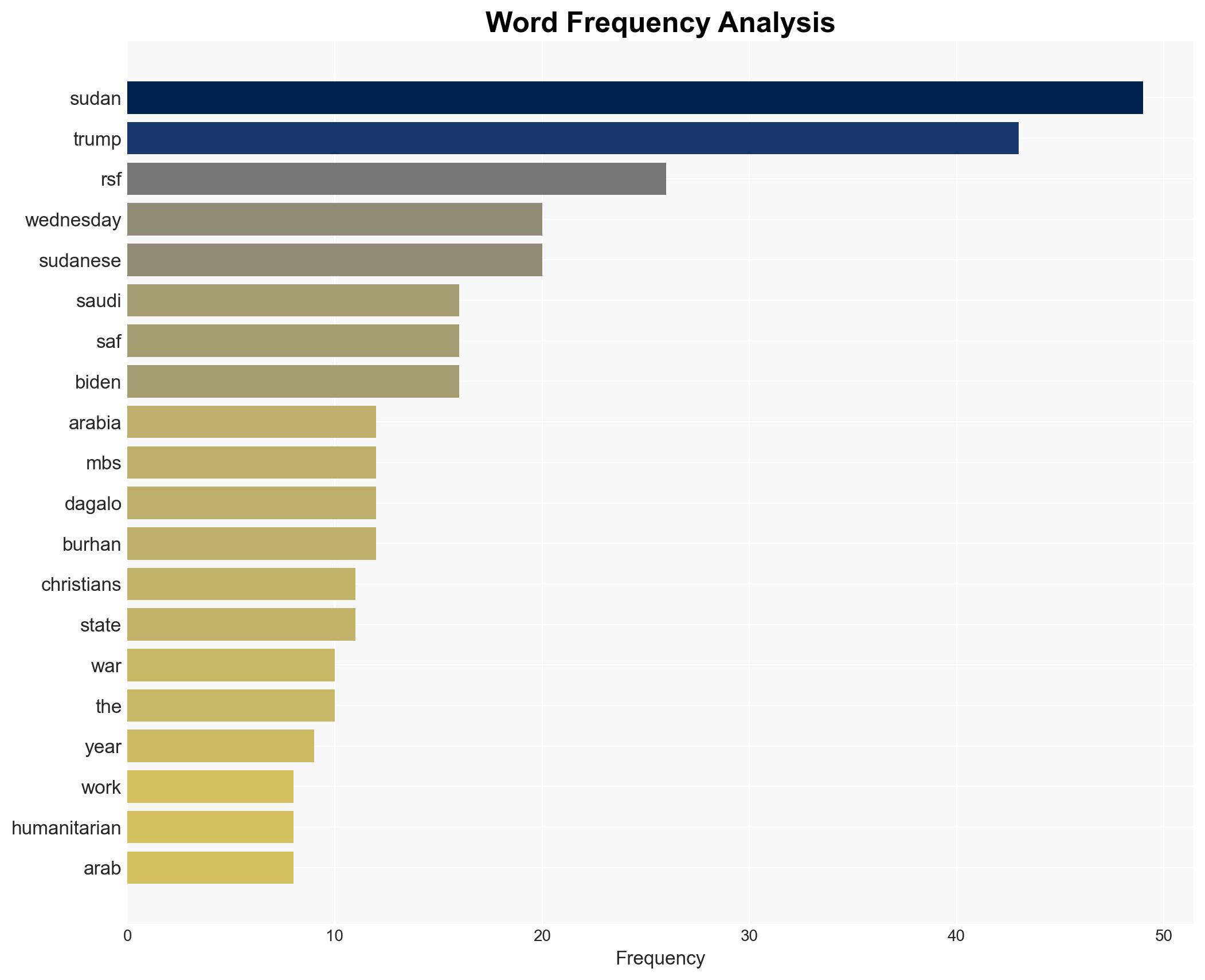 Trump Says US Working on Sudan Peace Deal at the Urging of Saudi Crown Prince - Image 3