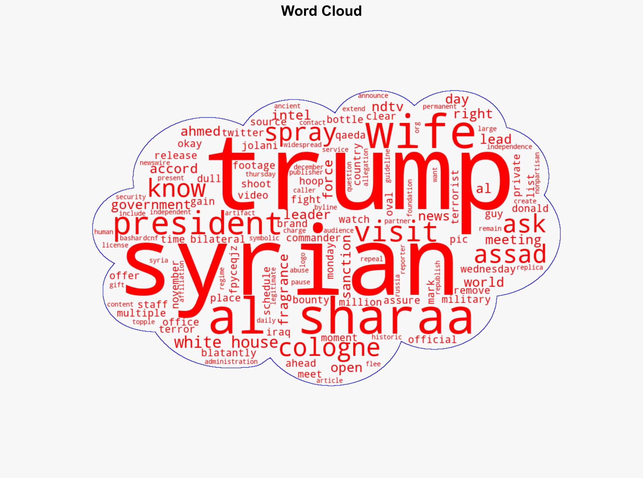 Trump Sprays Syrian President Ahmed Al-Sharaa With Cologne Asks How Many Wives He Has - The Daily Caller - Image 1