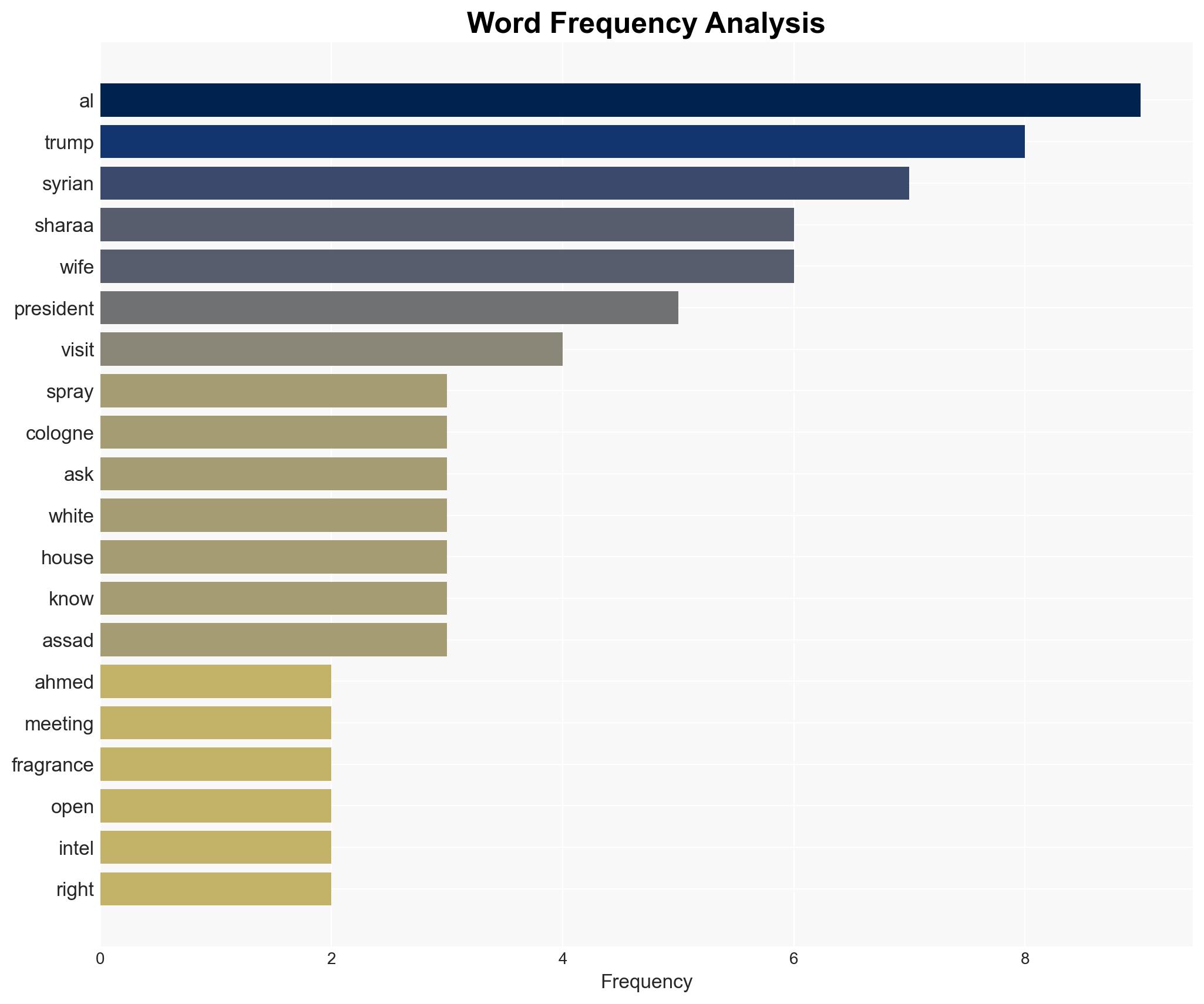 Trump Sprays Syrian President Ahmed Al-Sharaa With Cologne Asks How Many Wives He Has - The Daily Caller - Image 3
