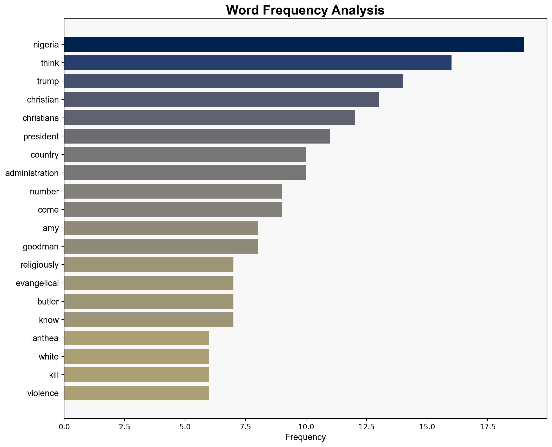 Trump Threatens to Go Guns-a-Blazing into Nigeria over Killing of Christians - Democracy Now! - Image 3