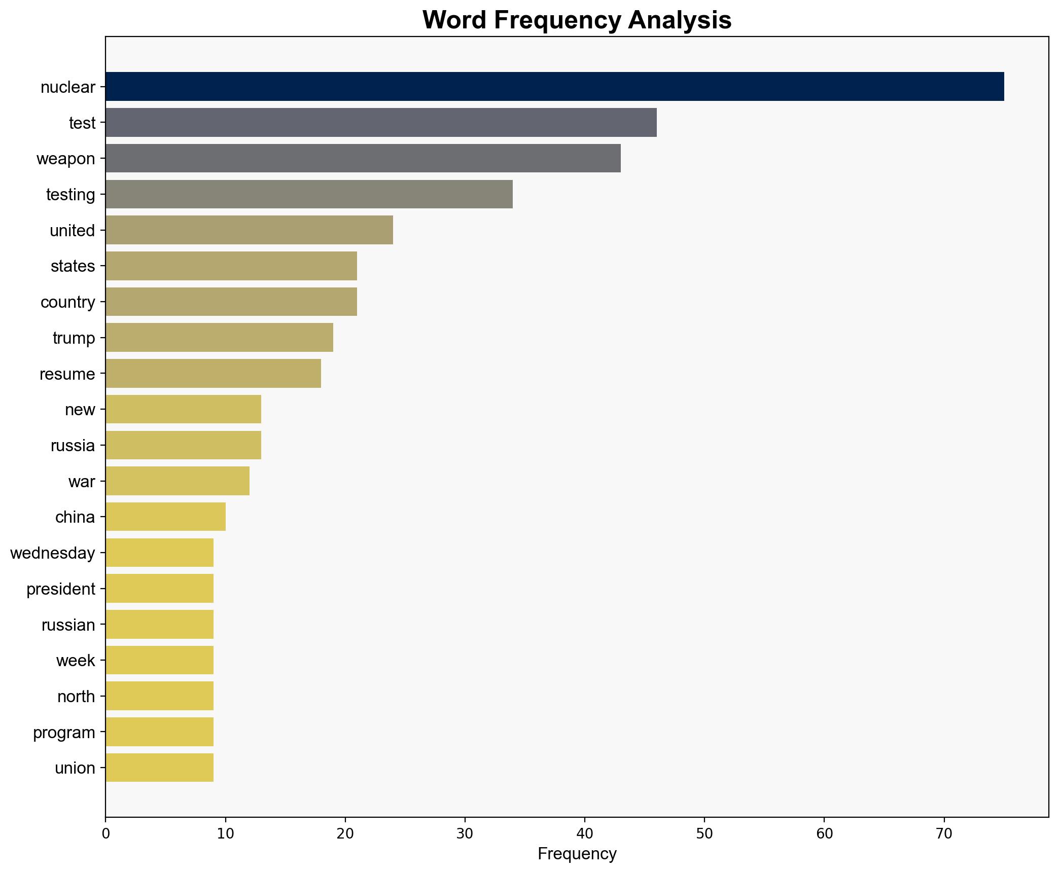 Trump Under Pressure to Ditch Nuclear Plans as Putin Preps for Possible Tests - Raw Story - Image 3
