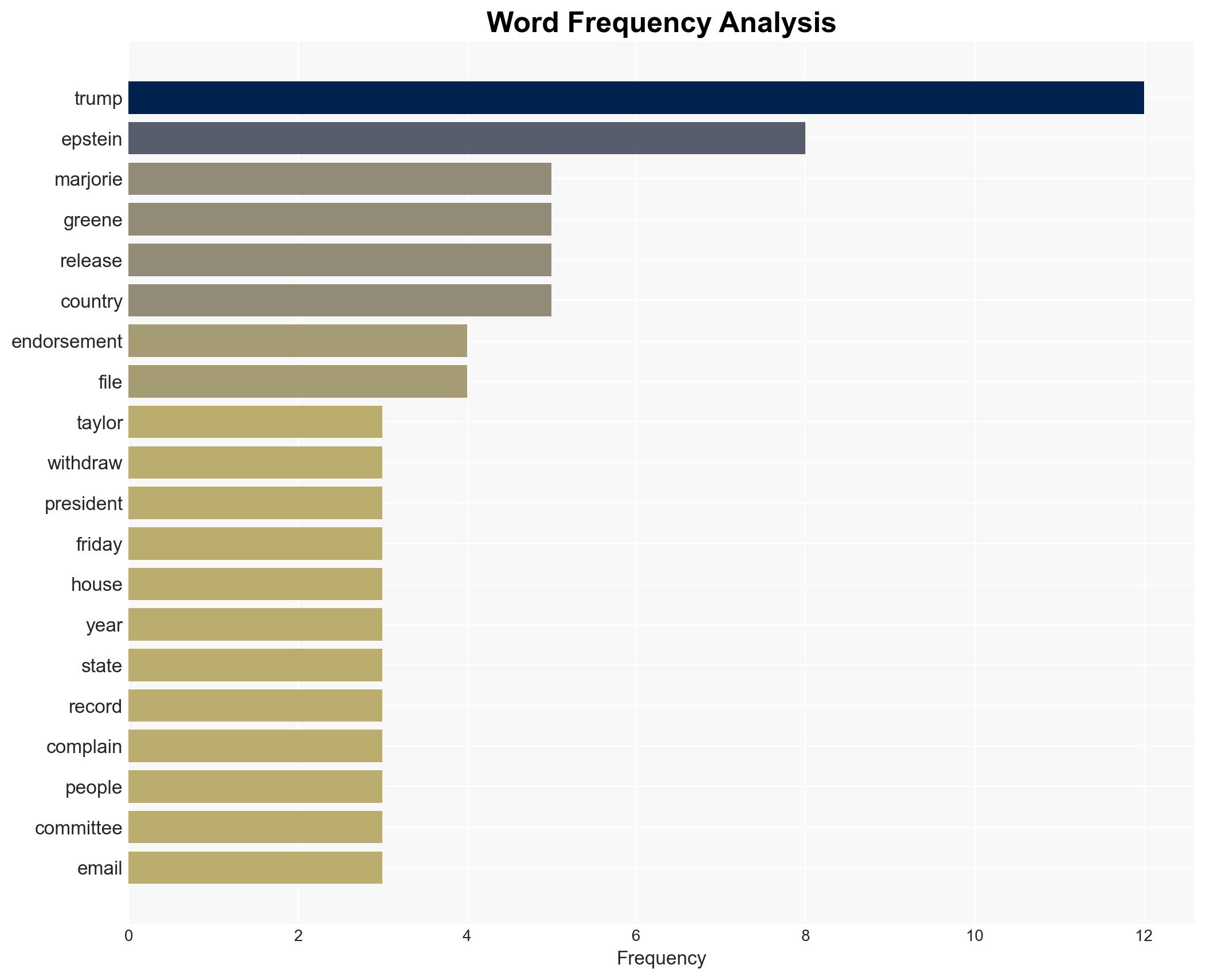 Trump Unloads on Wacky Marjorie Taylor Greene Says Hes Withdrawing Support - Mediaite - Image 3