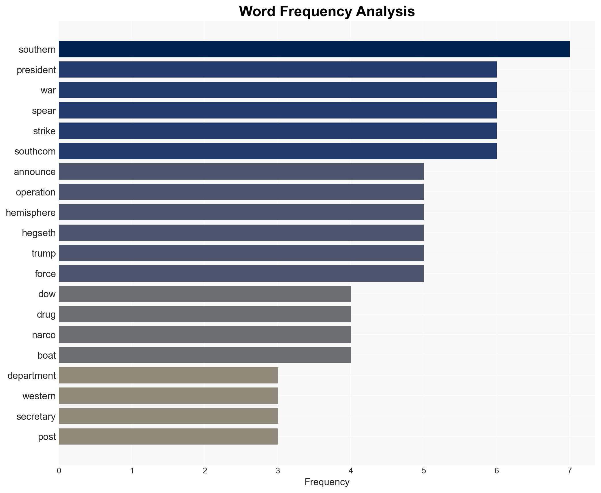 Trump War Department Seeks To Eliminate Narco-Terrorists From Americas Neighborhood With New Mission - The Daily Caller - Image 3